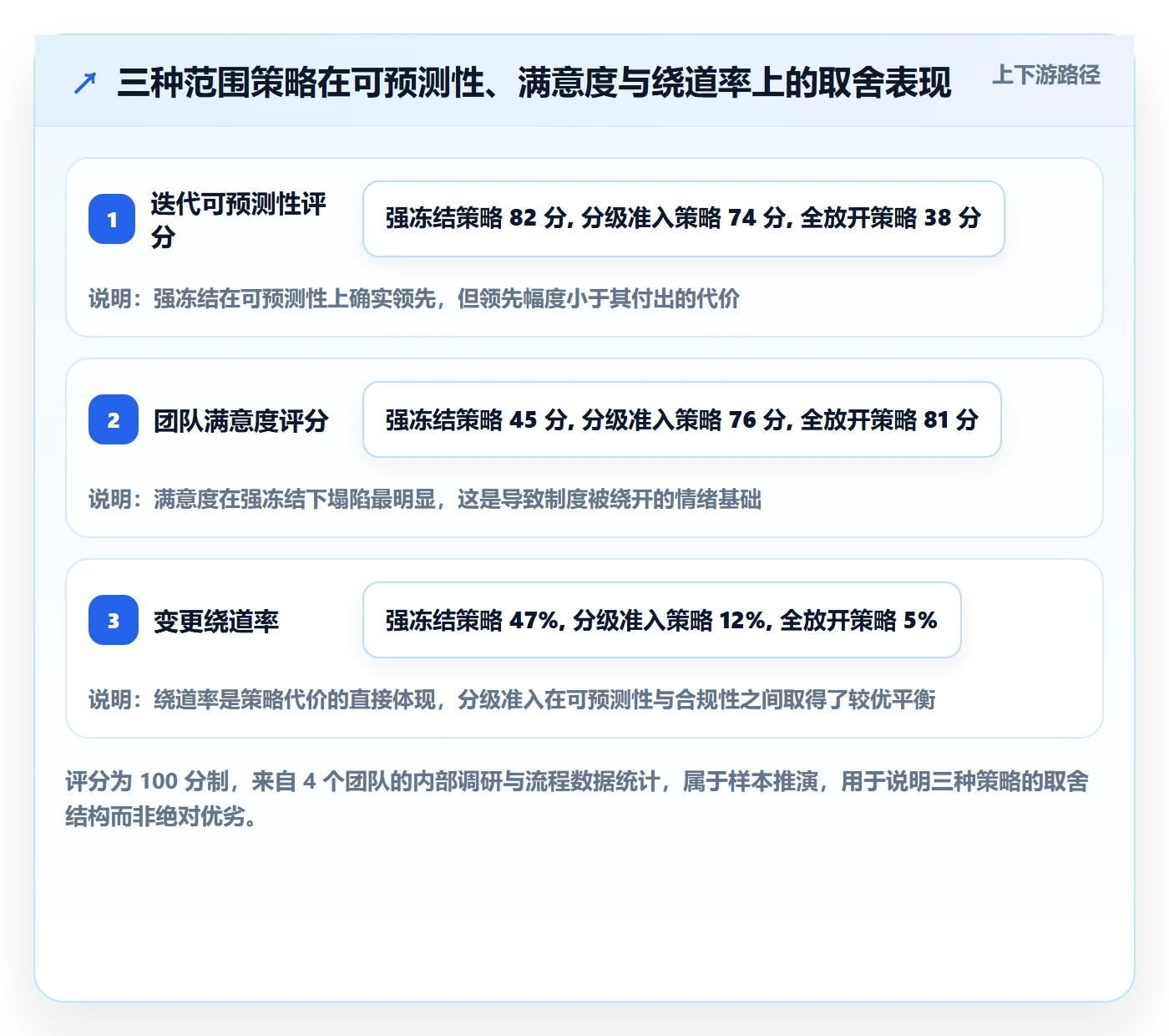 Scope最佳实践:研发团队项目范围制度设计,常见问题