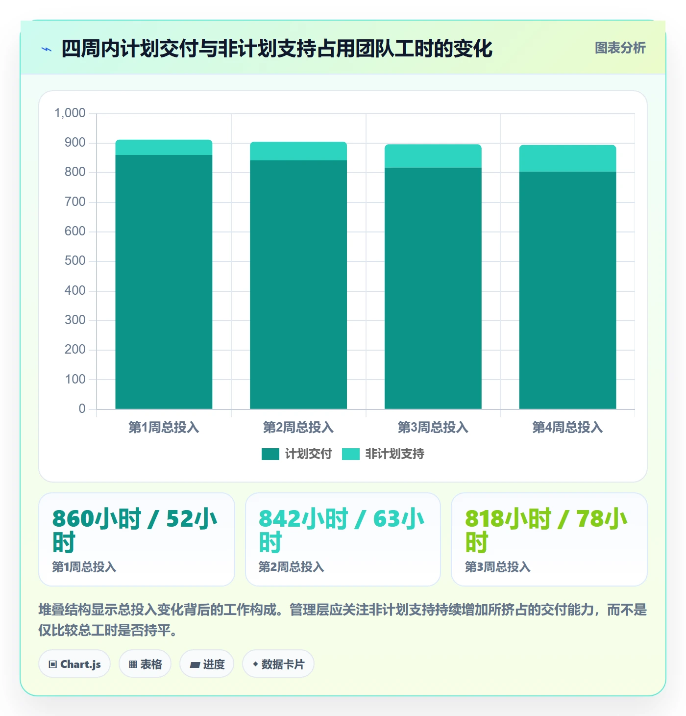 工时表周报工时全流程：管理层实操方法与一文讲清