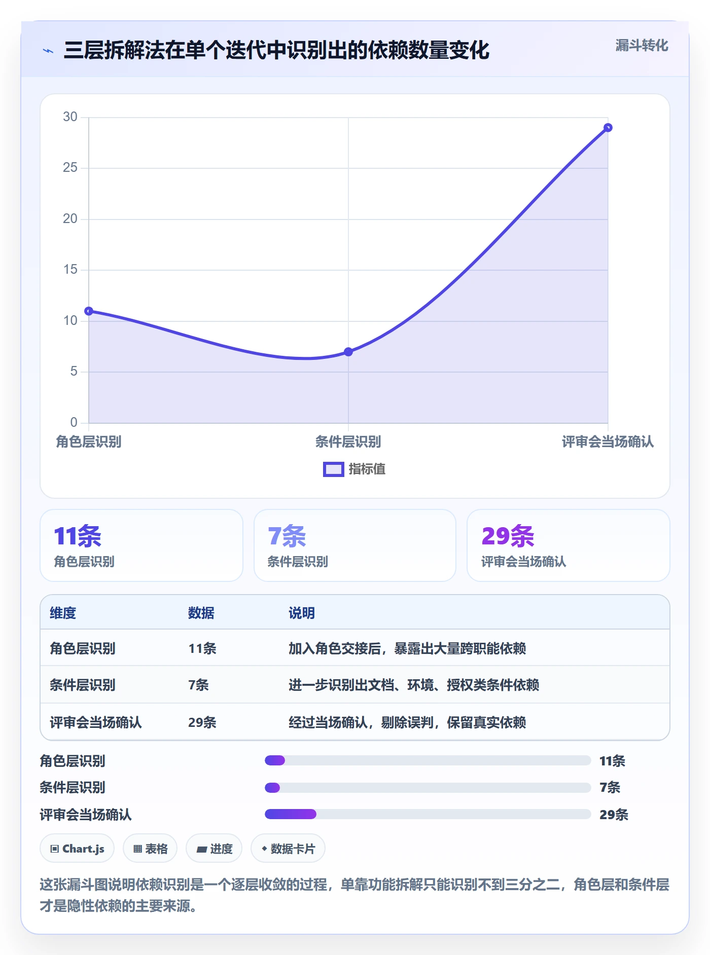 前置任务管理指南:产品经理如何做好任务依赖,数据分析全流程