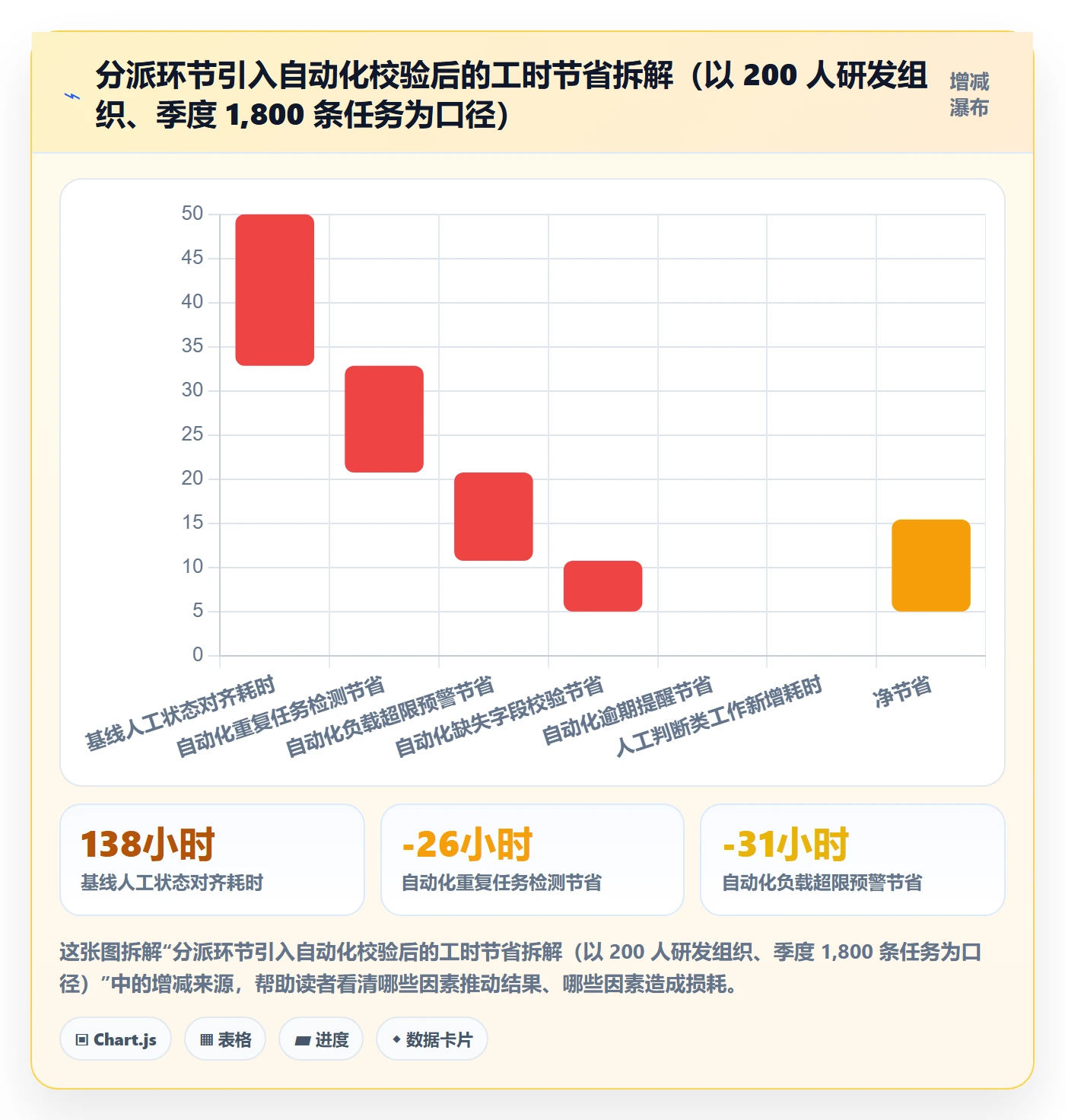 任务分派指派教程:PMO入门指南,避坑指南