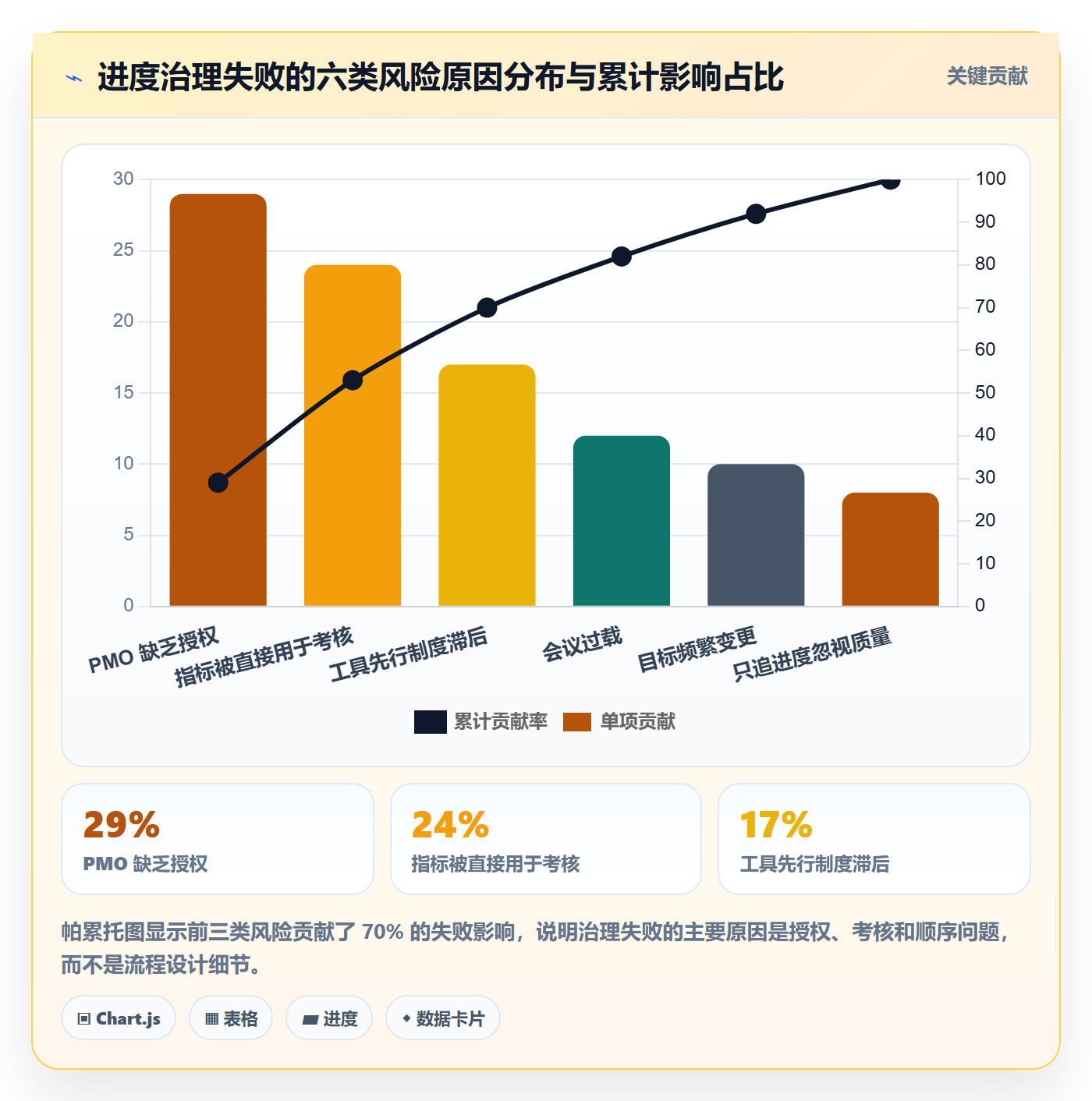 项目目标如何做好目标进度?PMO制度设计与操作步骤