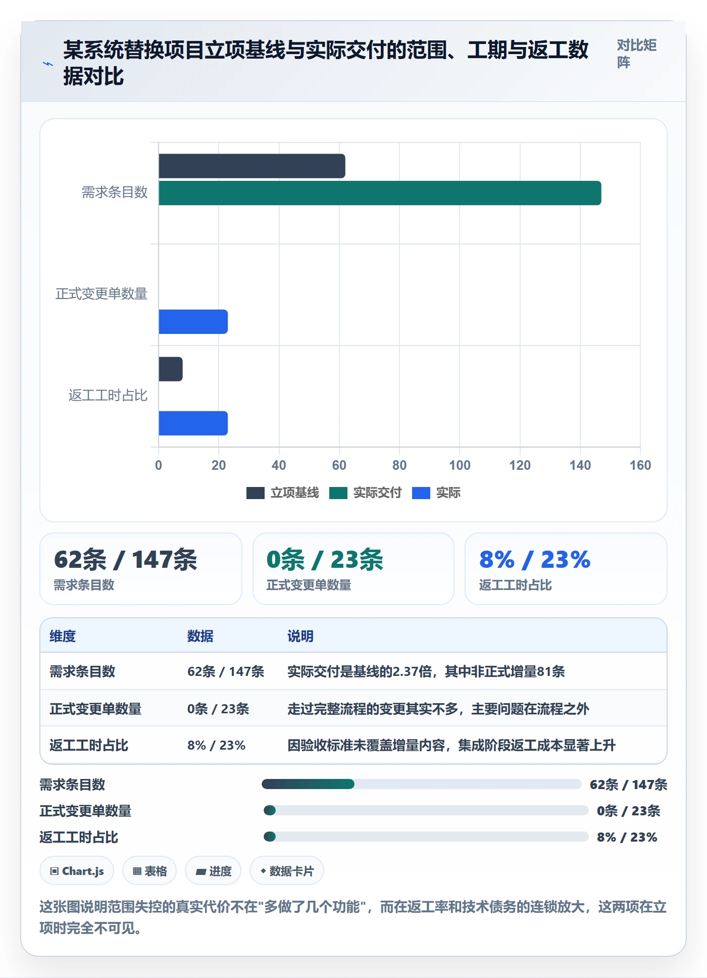 范围边界管理指南:管理层如何做好项目范围,协同管理全流程