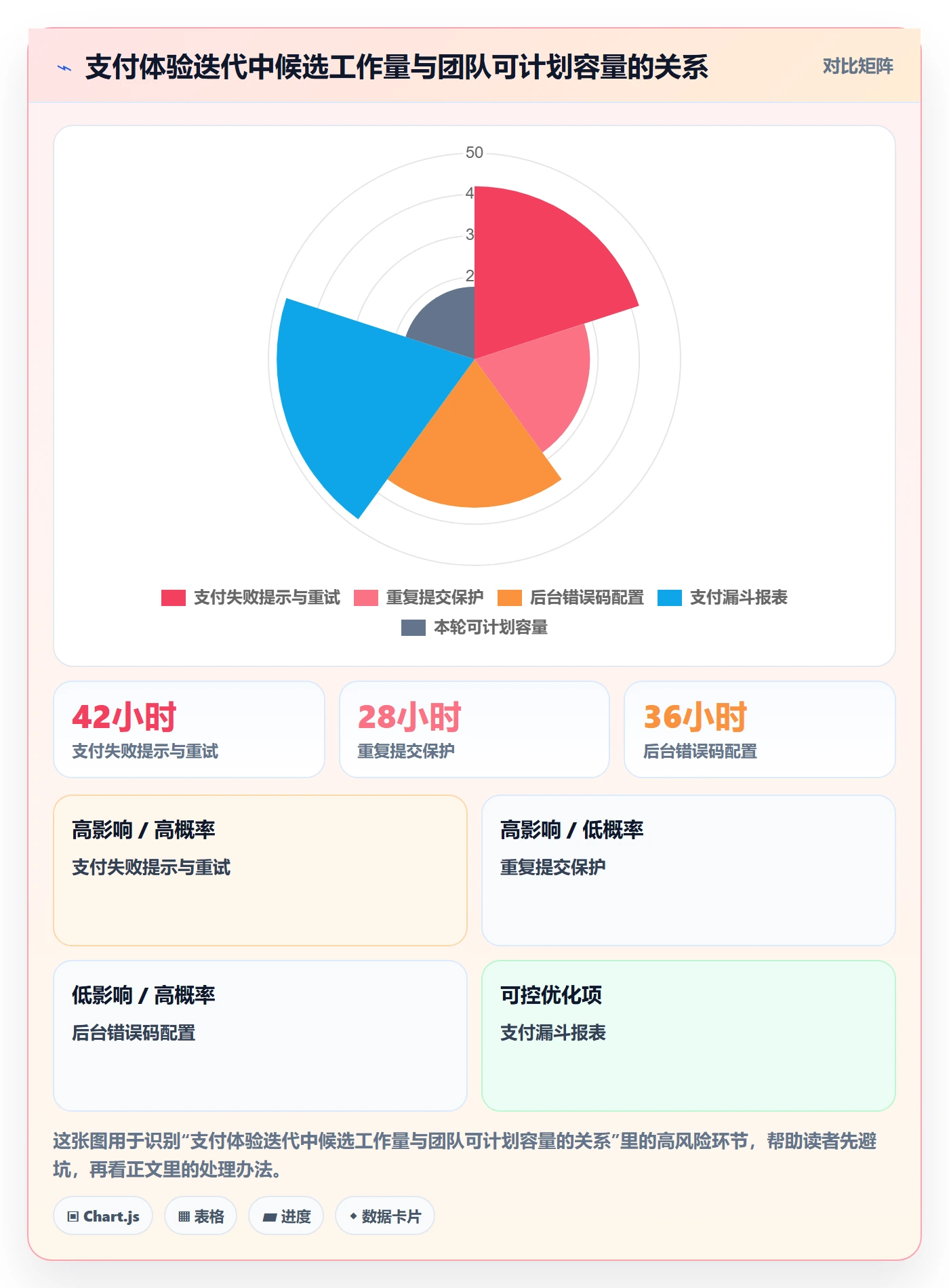 迭代规划怎么做？项目成员实操方法：需求排期从0到1