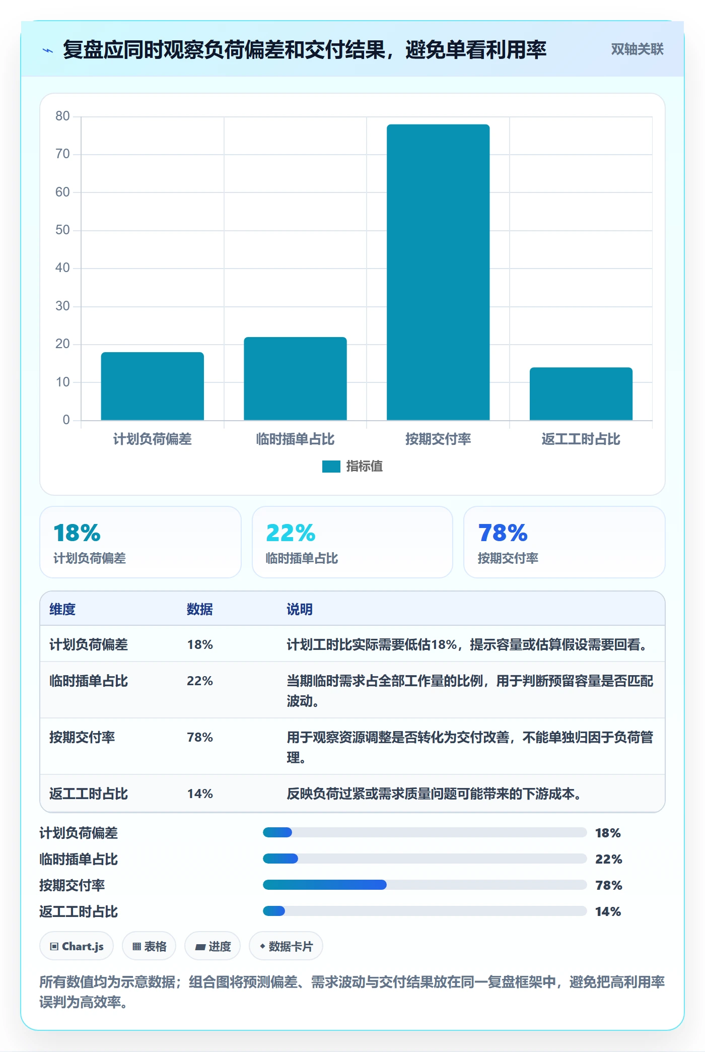 资源负载负荷教程:PMO效率提升,避坑指南