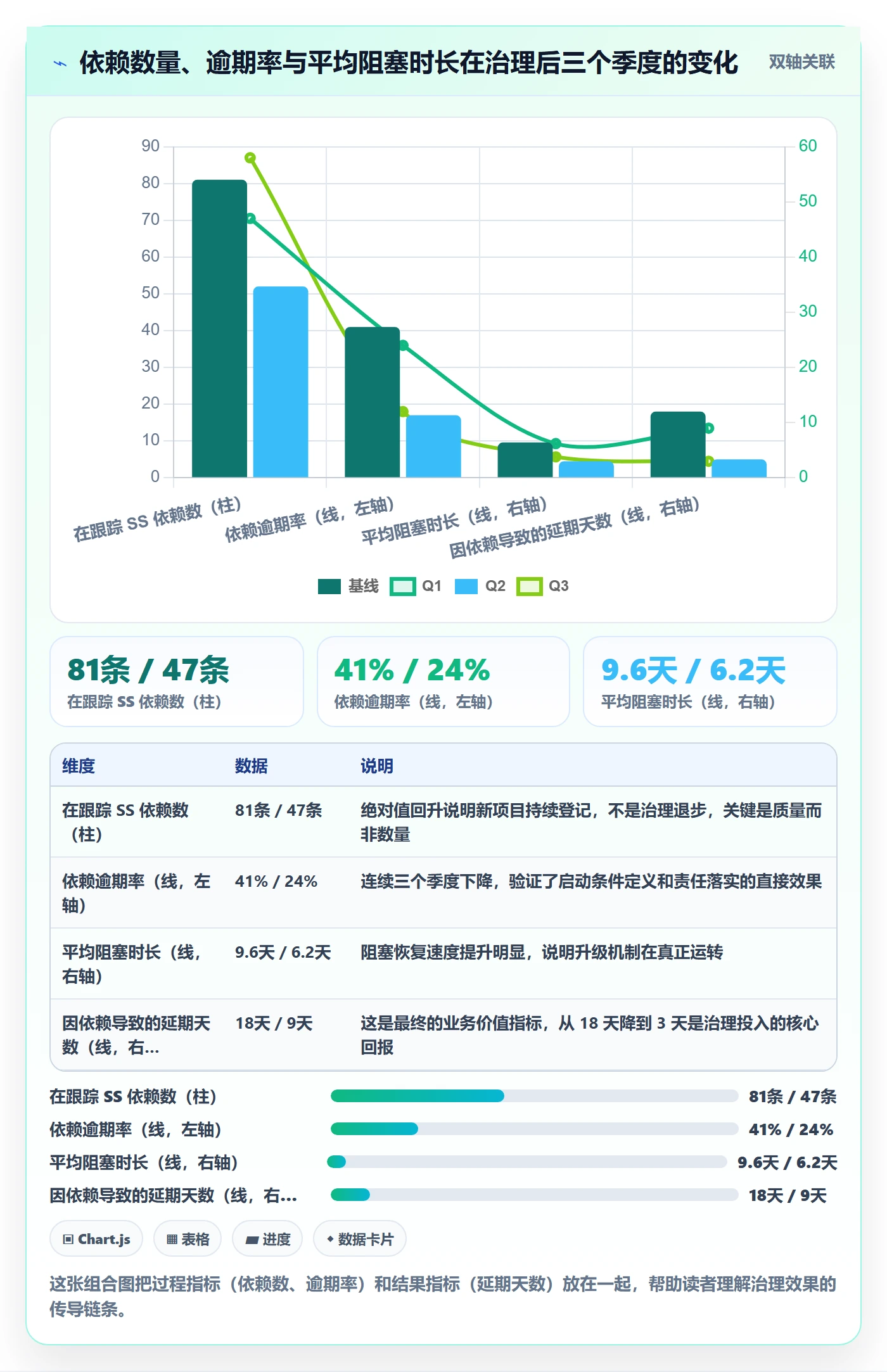 SS最佳实践：PMO任务依赖落地方案，常见问题