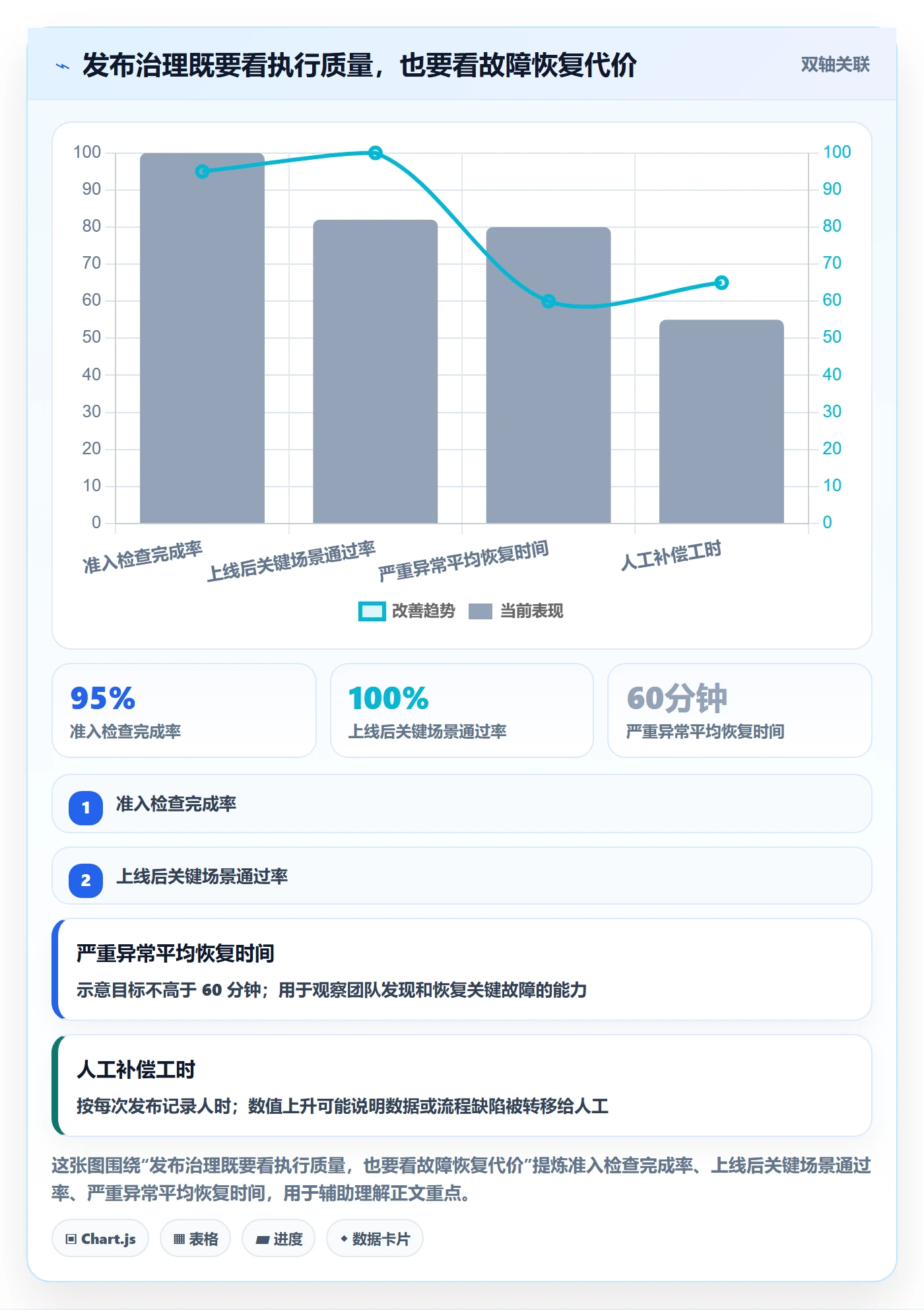 发布管理上线计划全流程：实施团队落地方案与一文讲清