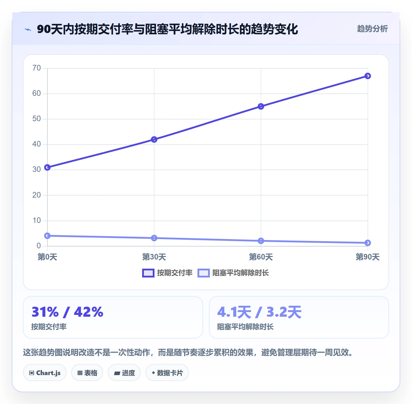 完成实操方法:管理层提升任务执行效率的实操方法方法与模板