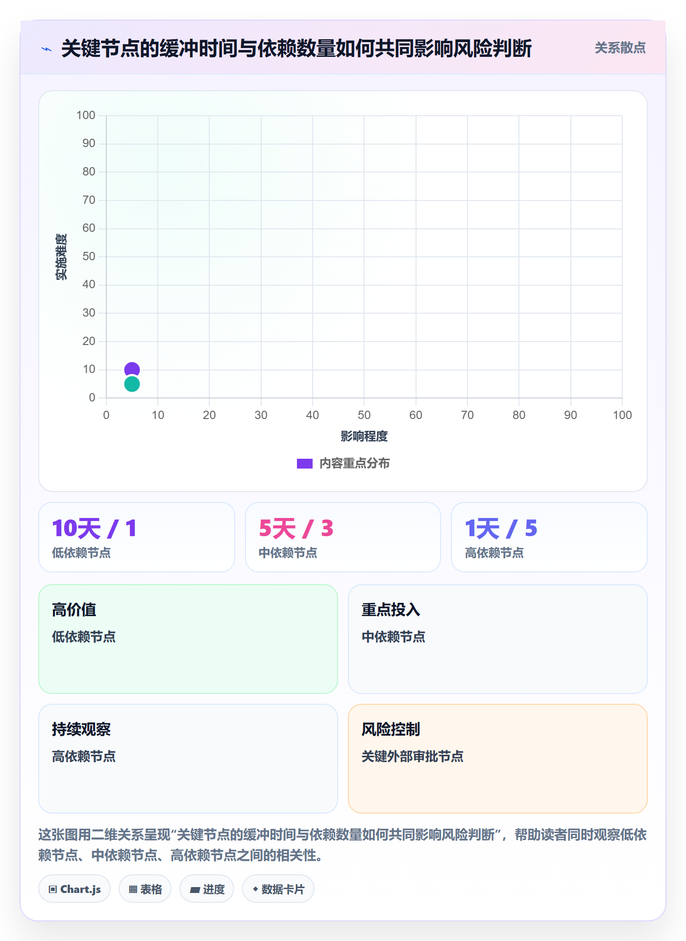 日历视图项目日历教程：管理层实操方法，避坑指南