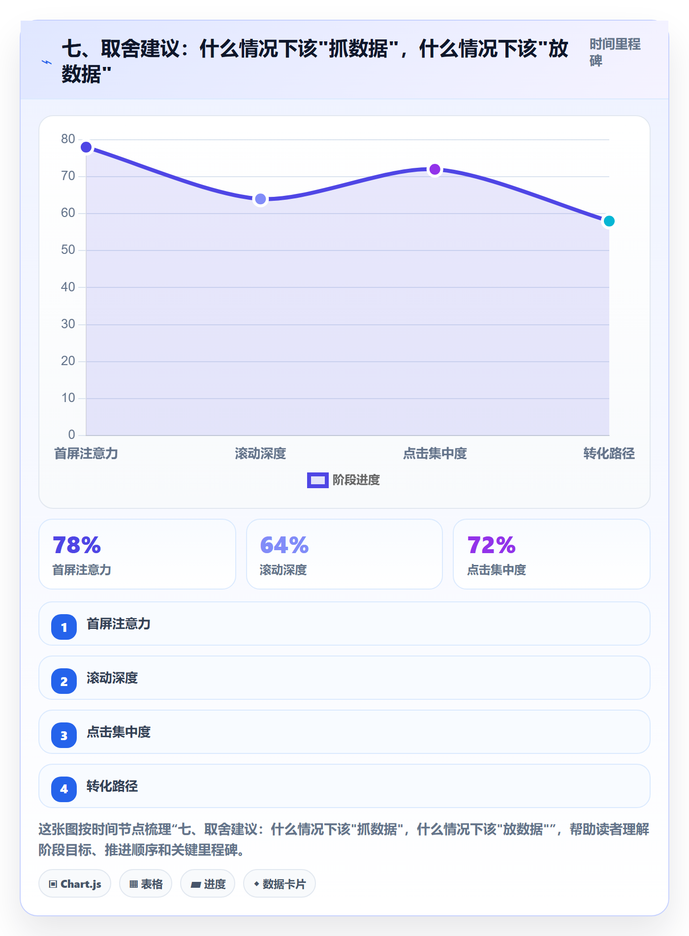 七、取舍建议:什么情况下该"抓数据",什么情况下该"放数据"