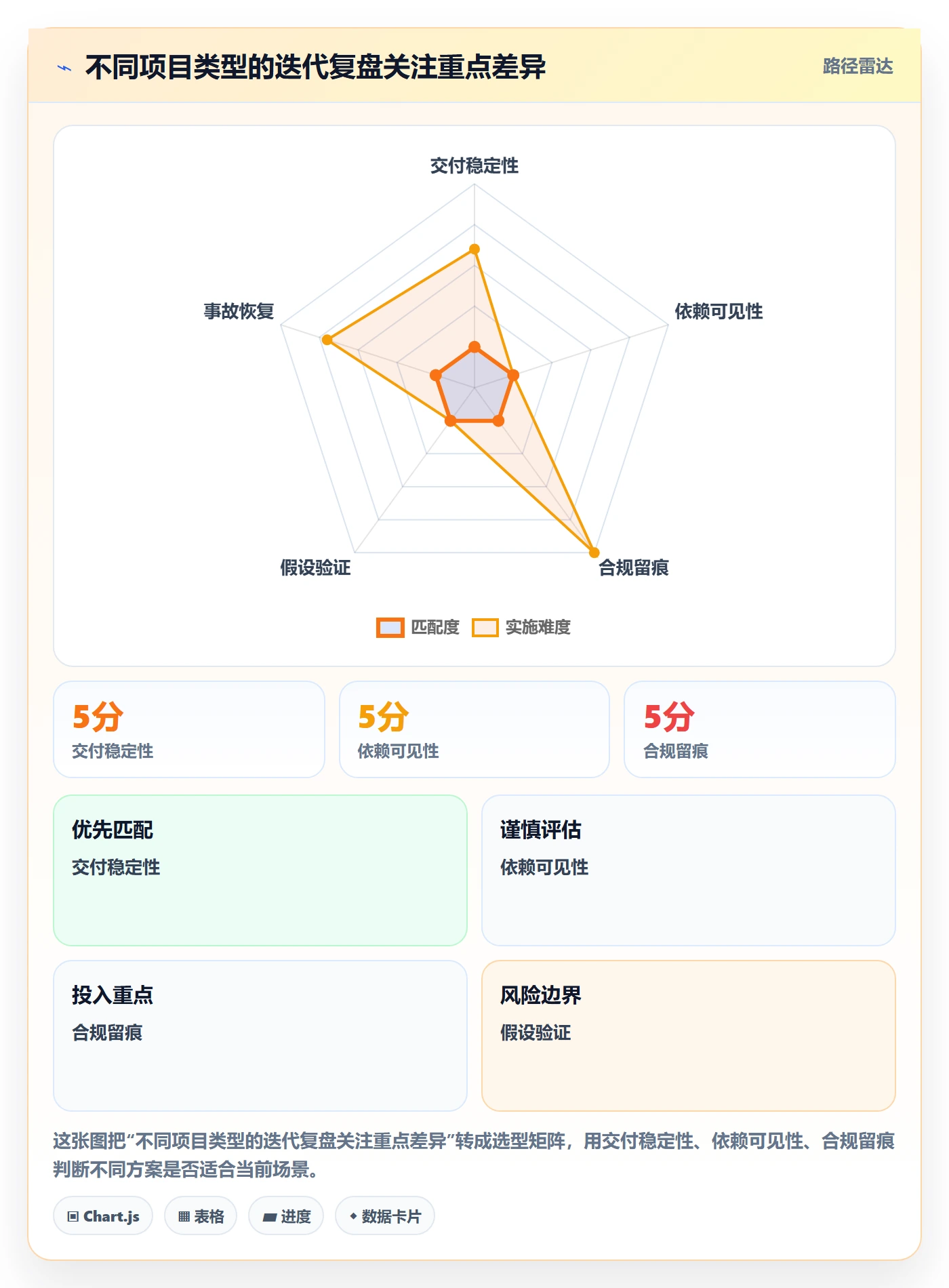 迭代复盘管理方法大全:管理层迭代管理实操方法落地清单