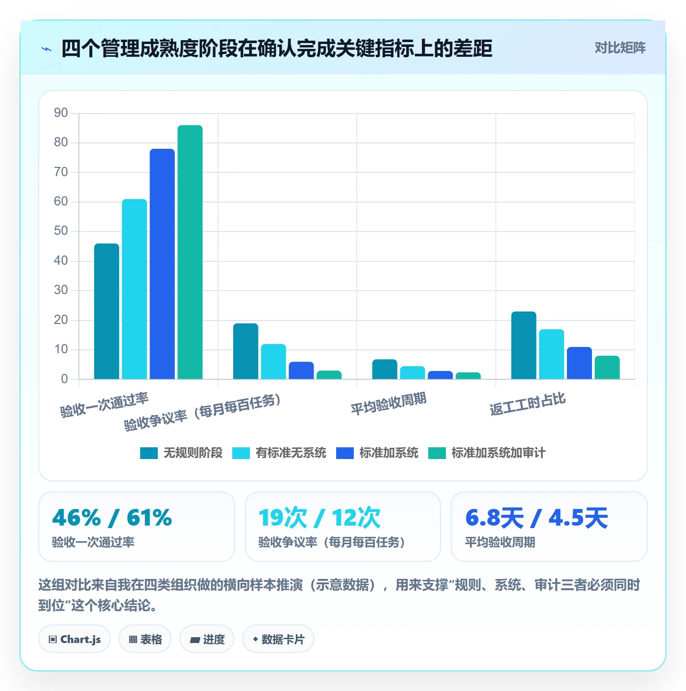 确认完成管理指南：PMO如何做好任务验收，落地方案全流程
