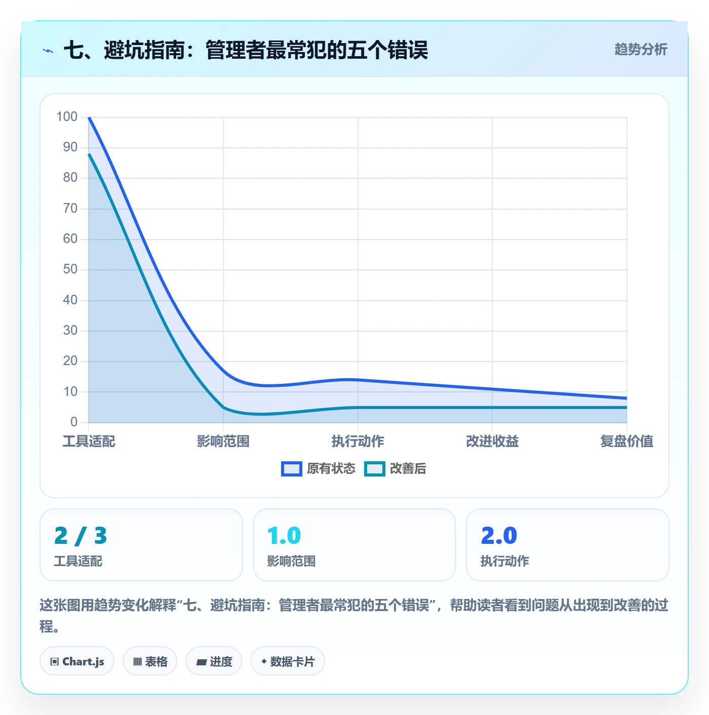 七、避坑指南:管理者最常犯的五个错误