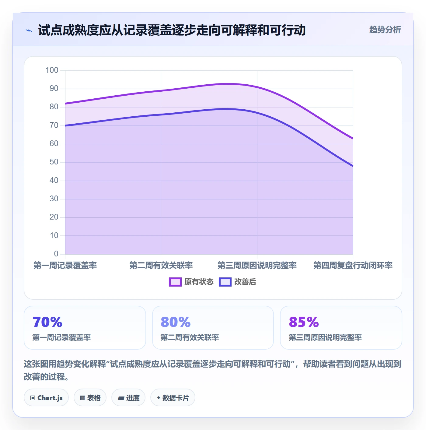 Timesheet怎么做?项目负责人最佳实践:工时表从0到1