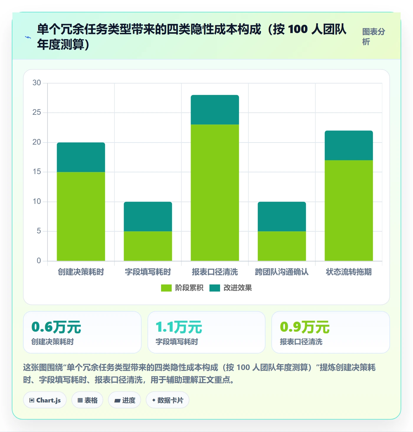 任务类型管理方法大全:项目成员任务属性流程优化落地清单