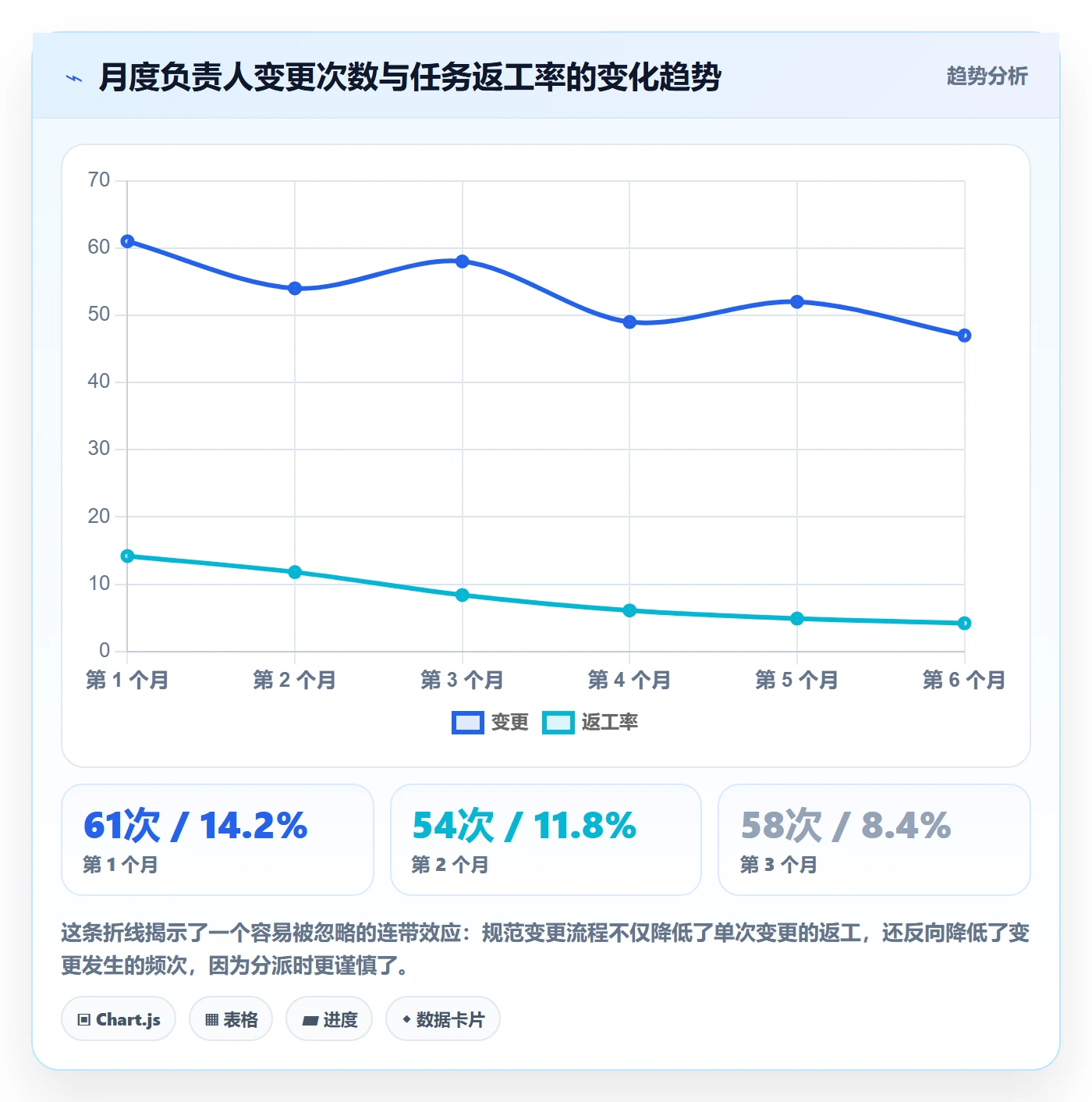 任务分派任务负责人变更教程:实施团队风险控制,避坑指南