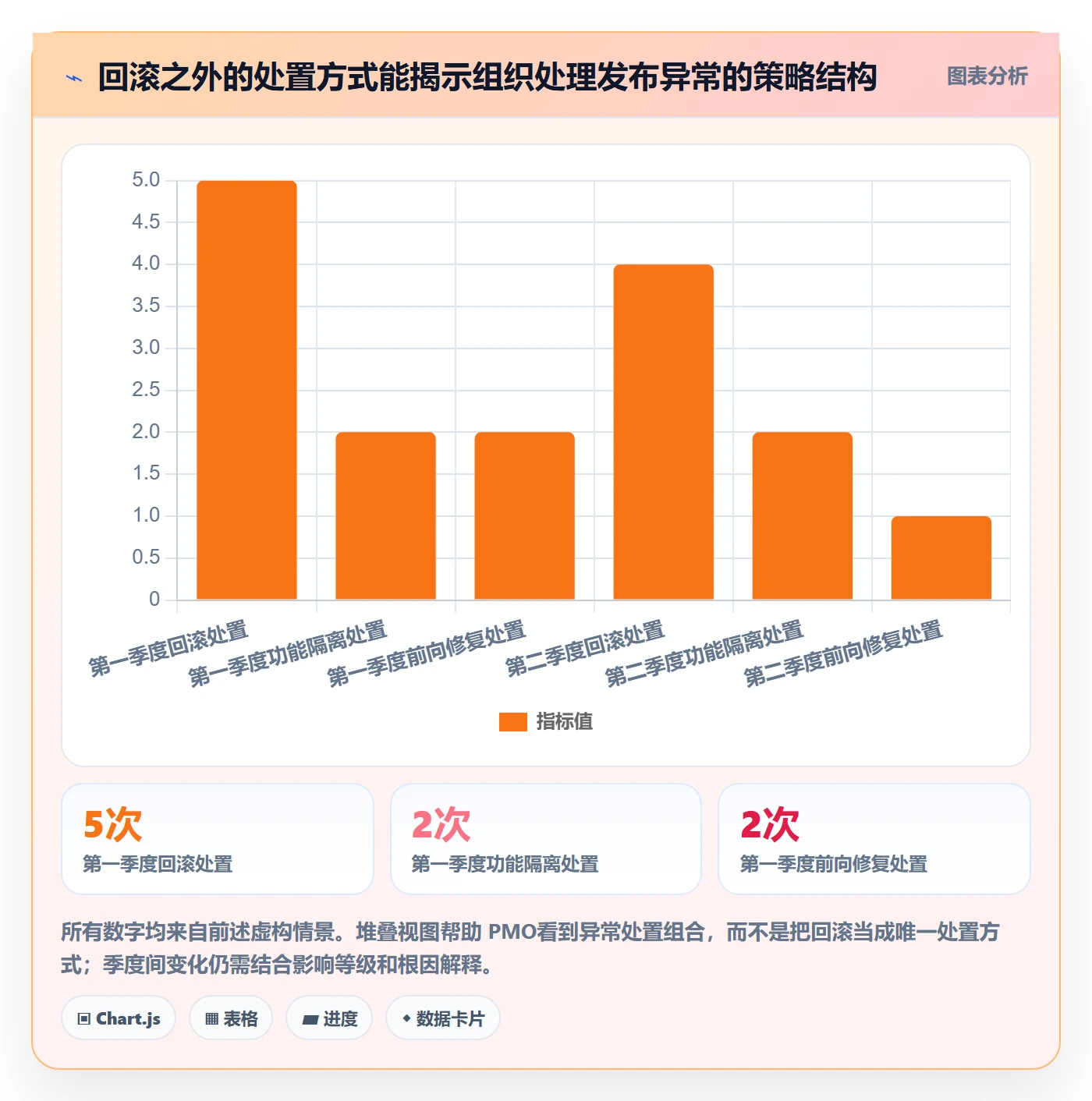回滚流程与规范：PMO发布管理数据分析关键指标