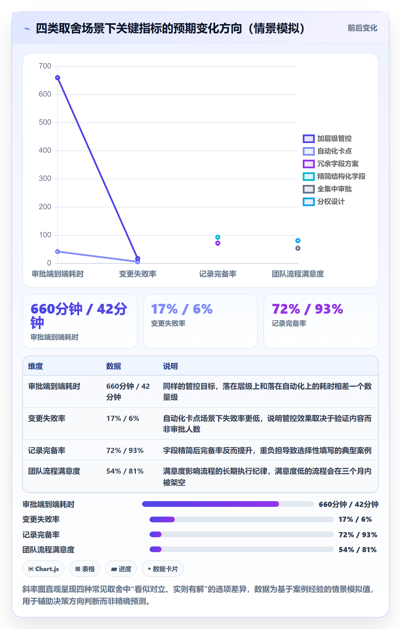 发布审批流程与规范:PMO发布管理实操方法关键指标