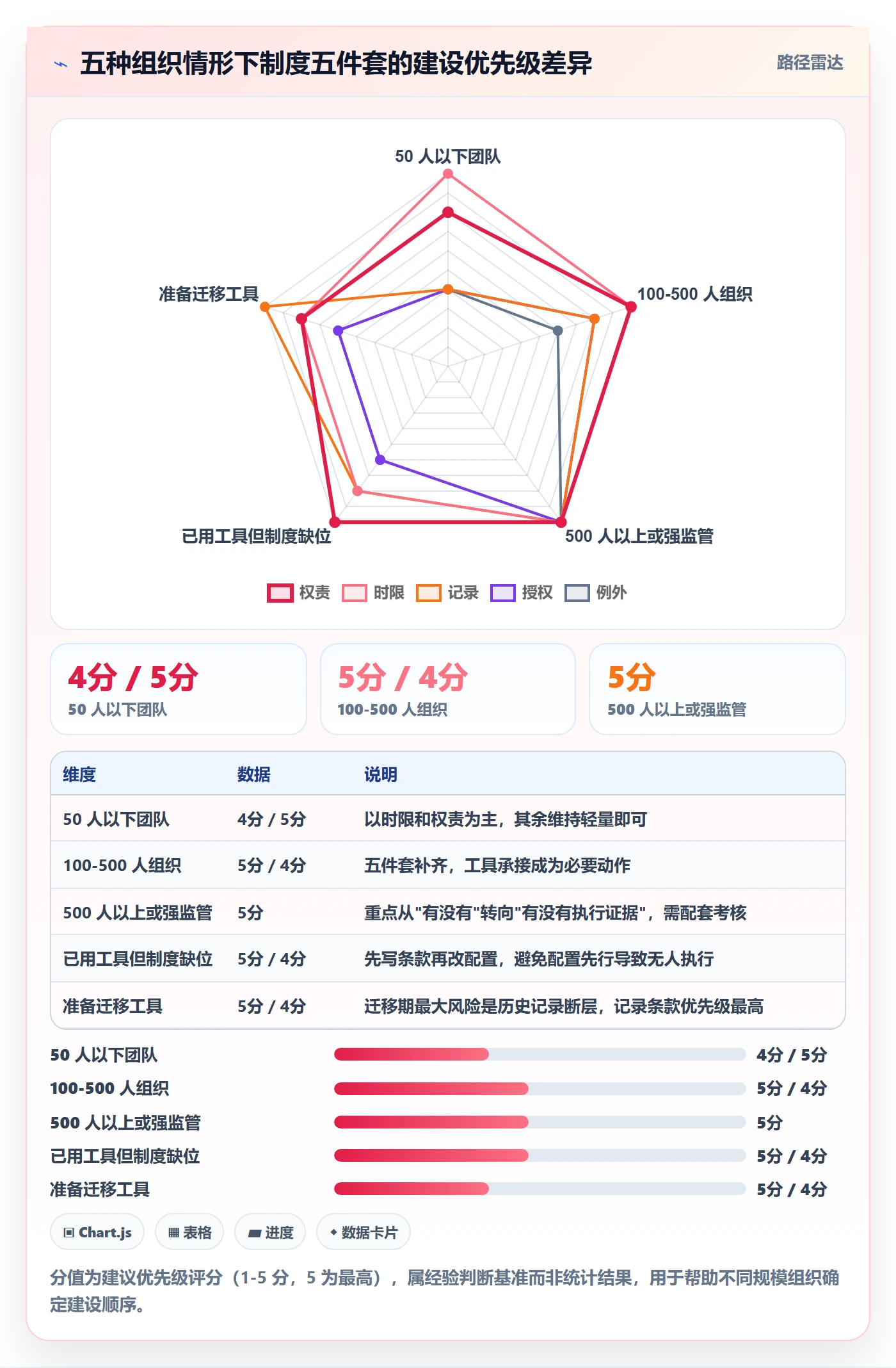 任务执行恢复全流程:企业管理者制度设计与一文讲清
