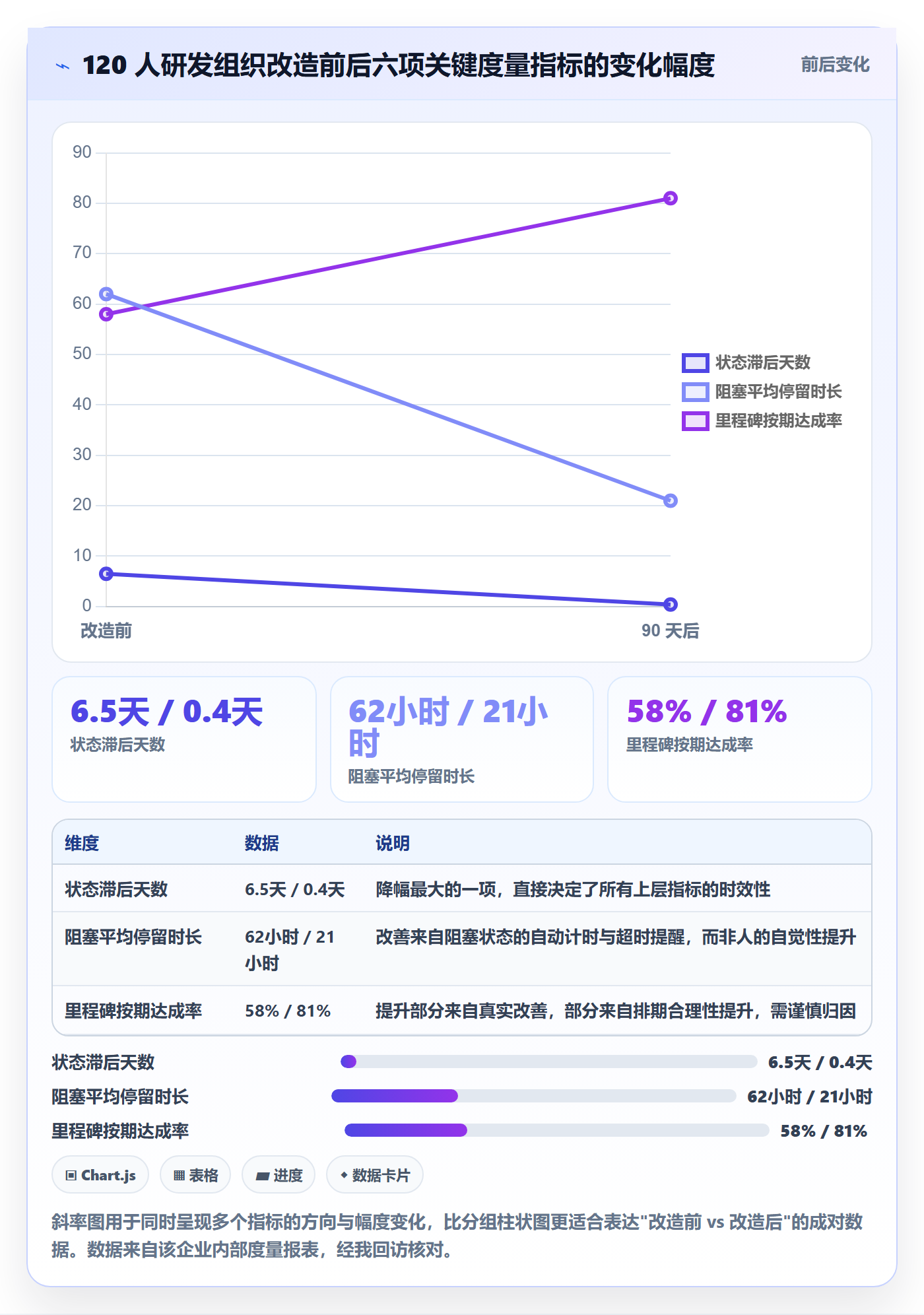 进度日志流程与规范:产品经理进度跟踪制度设计关键指标