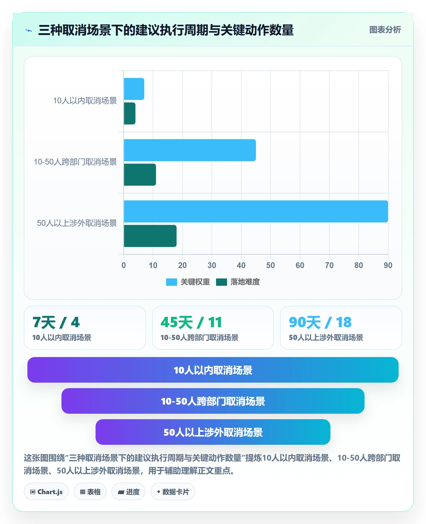 取消落地方案：管理层开展任务执行的最佳实践案例解析
