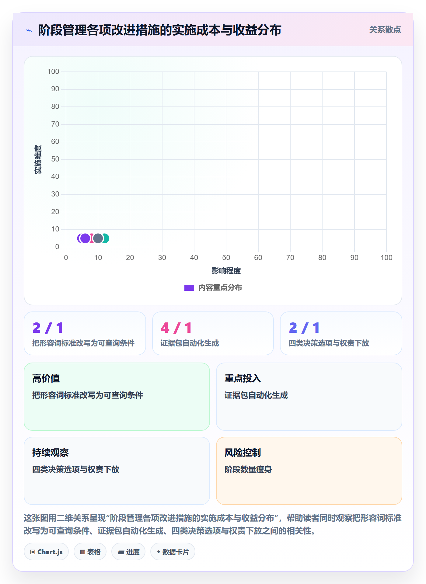 阶段管理方法大全：管理层项目阶段效率提升落地清单