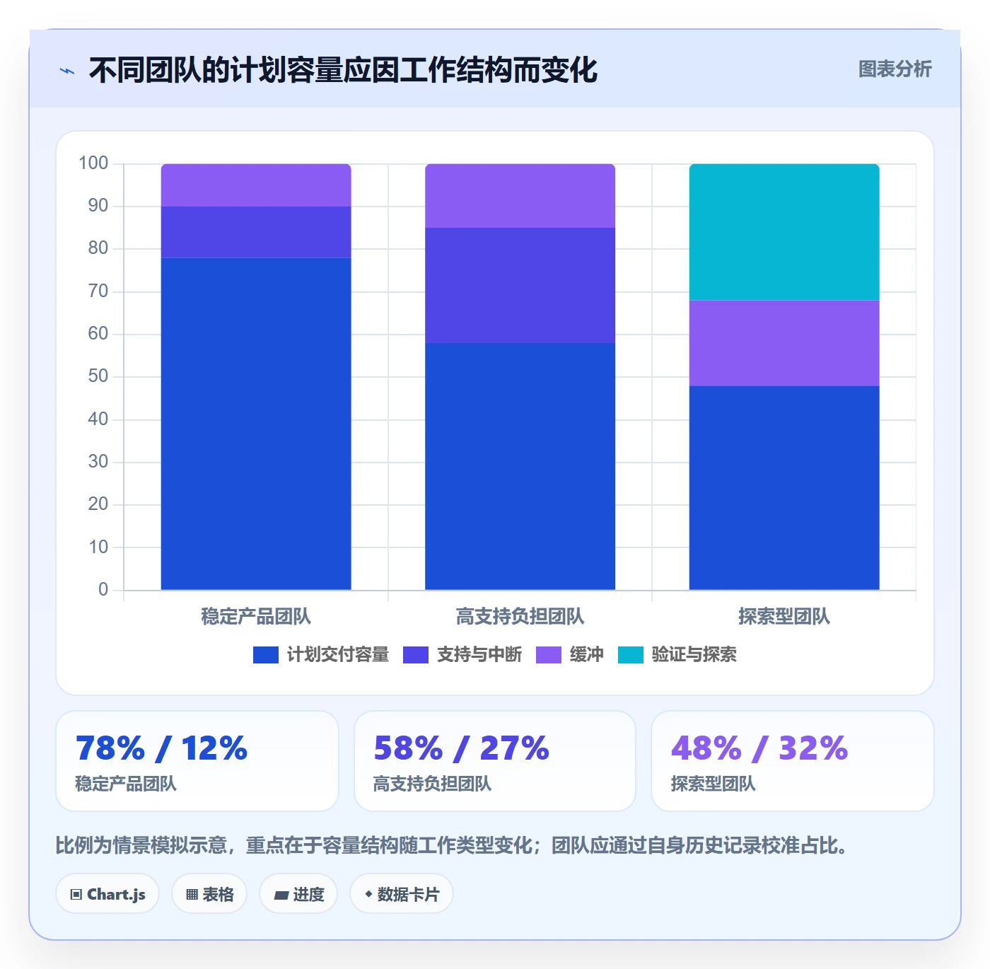 需求排期迭代规划全流程：跨部门团队实操方法与一文讲清