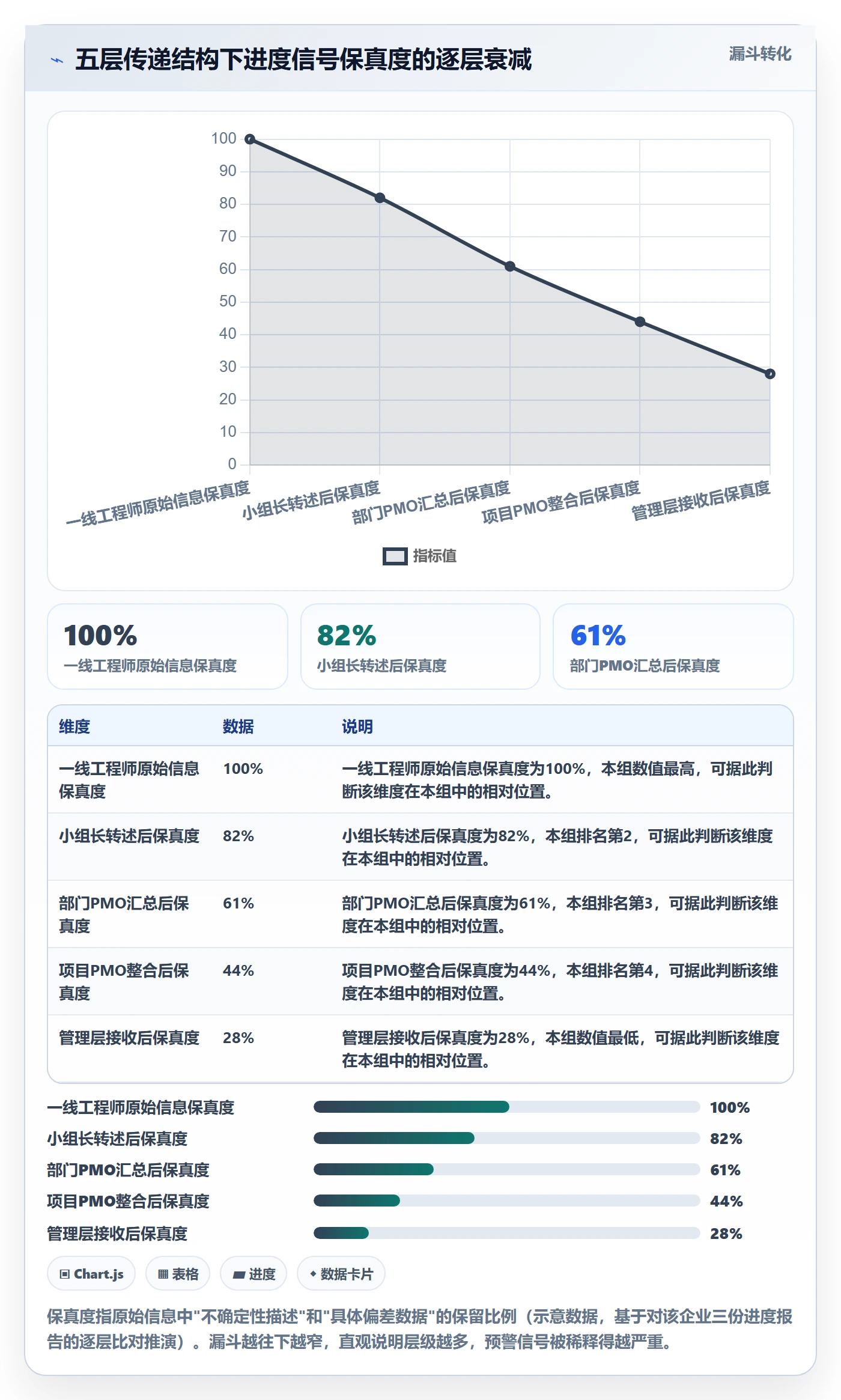 进度更新流程与规范:项目经理进度管理落地方案关键指标
