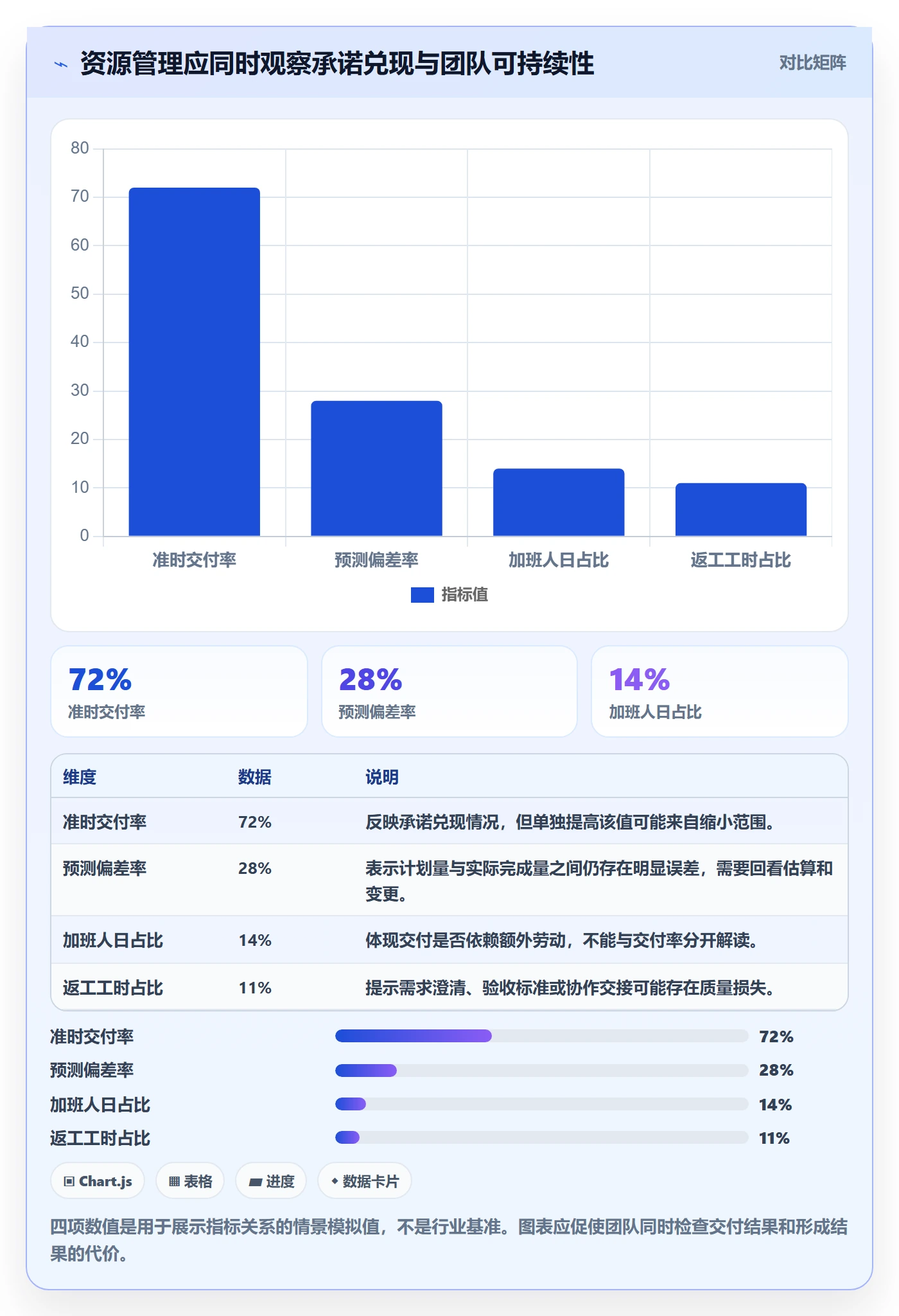 资源流程与规范：产品经理资源管理实操方法关键指标