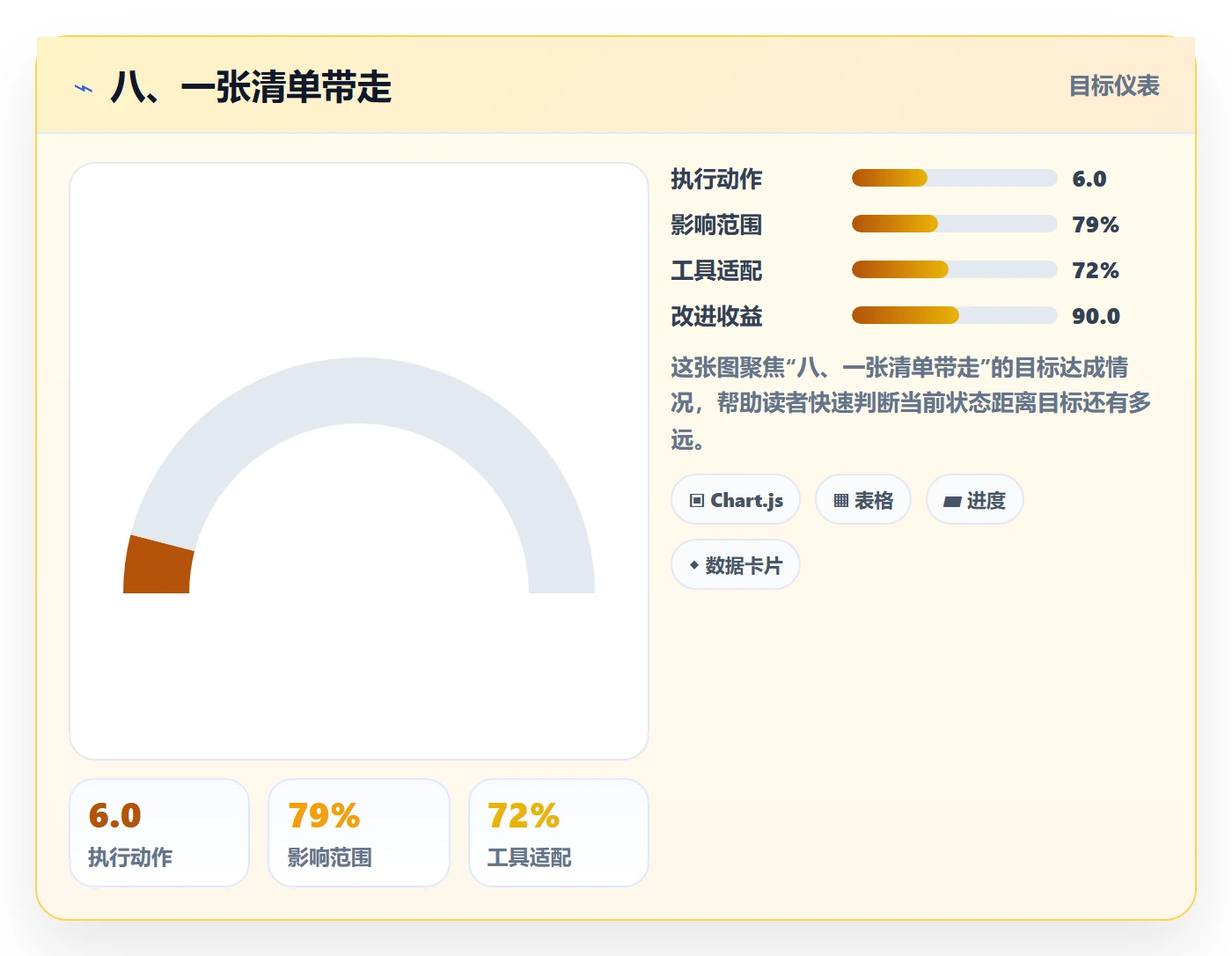 八、一张清单带走