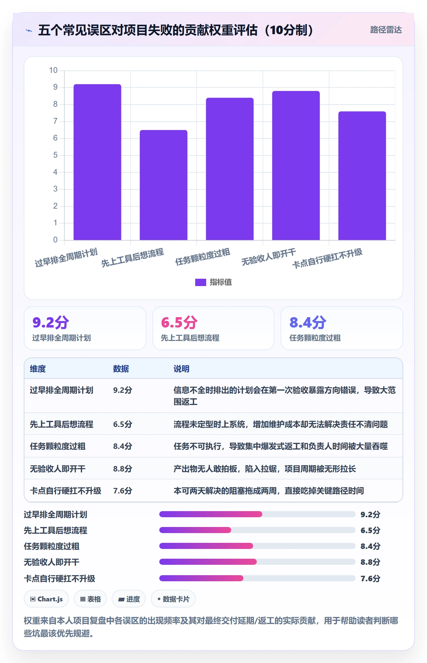 开始怎么做?项目负责人落地方案:任务执行从0到1