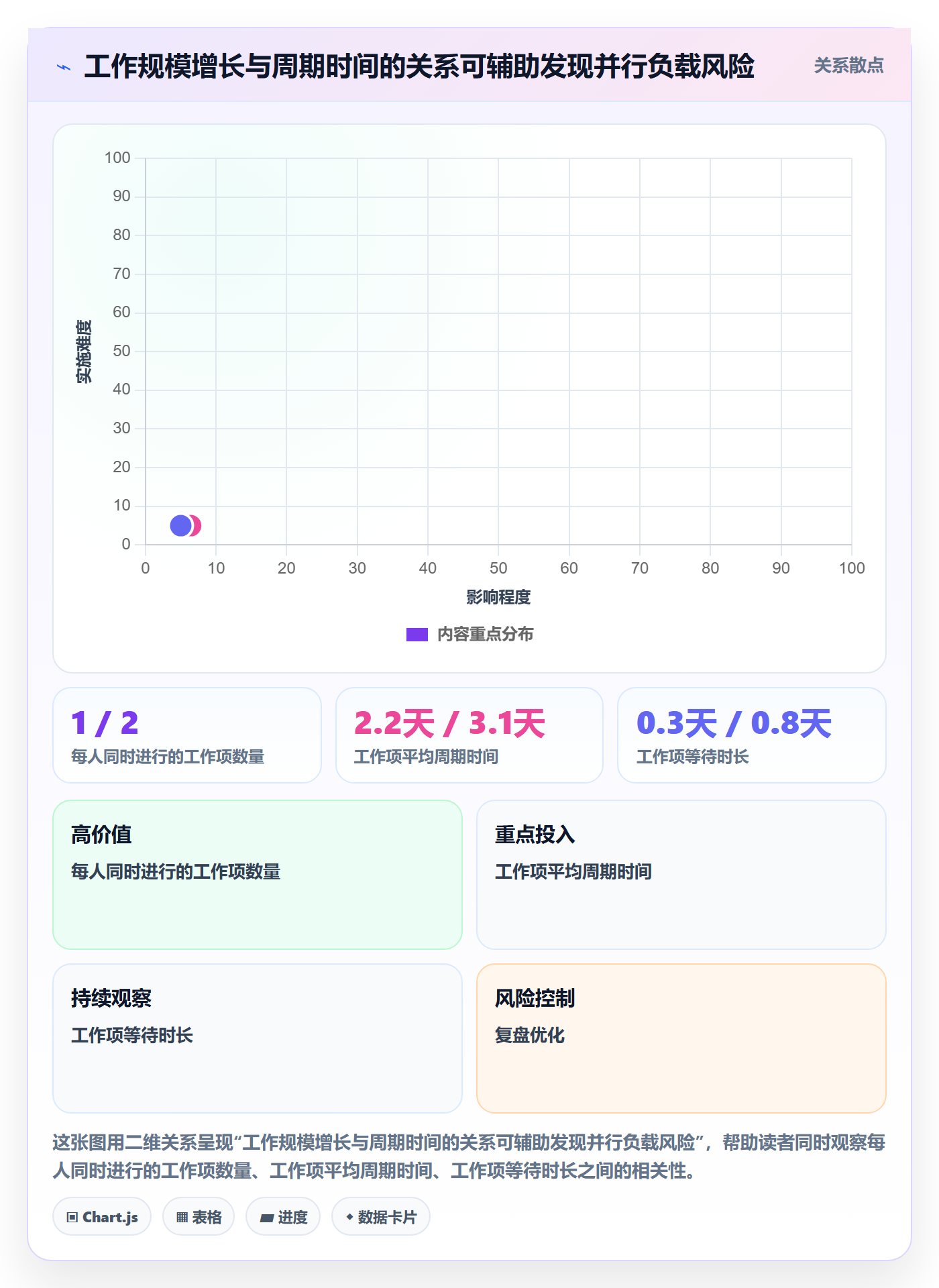 迭代复盘管理指南:研发团队如何做好迭代管理,实操方法全流程