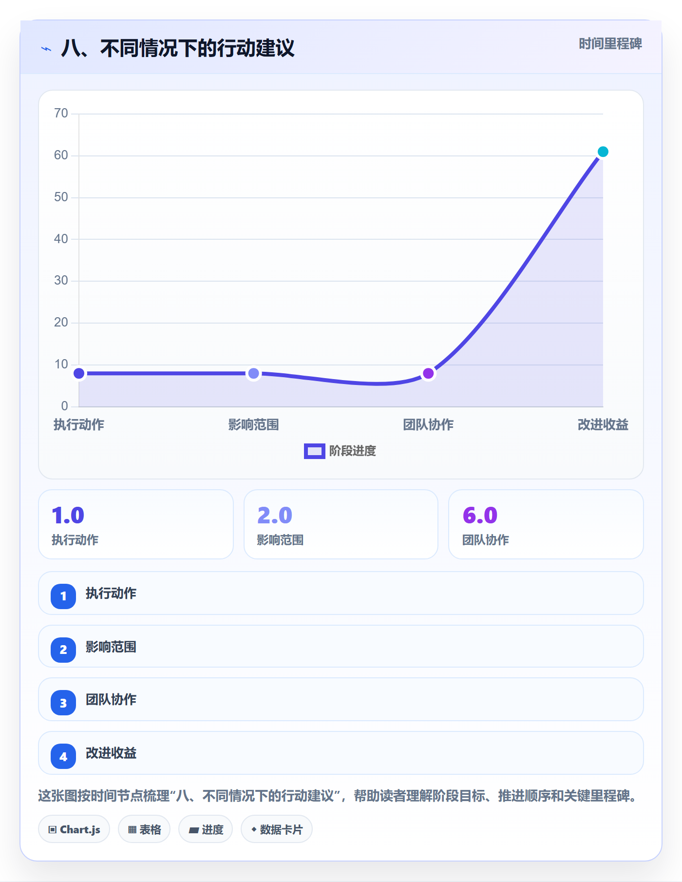 八、不同情况下的行动建议