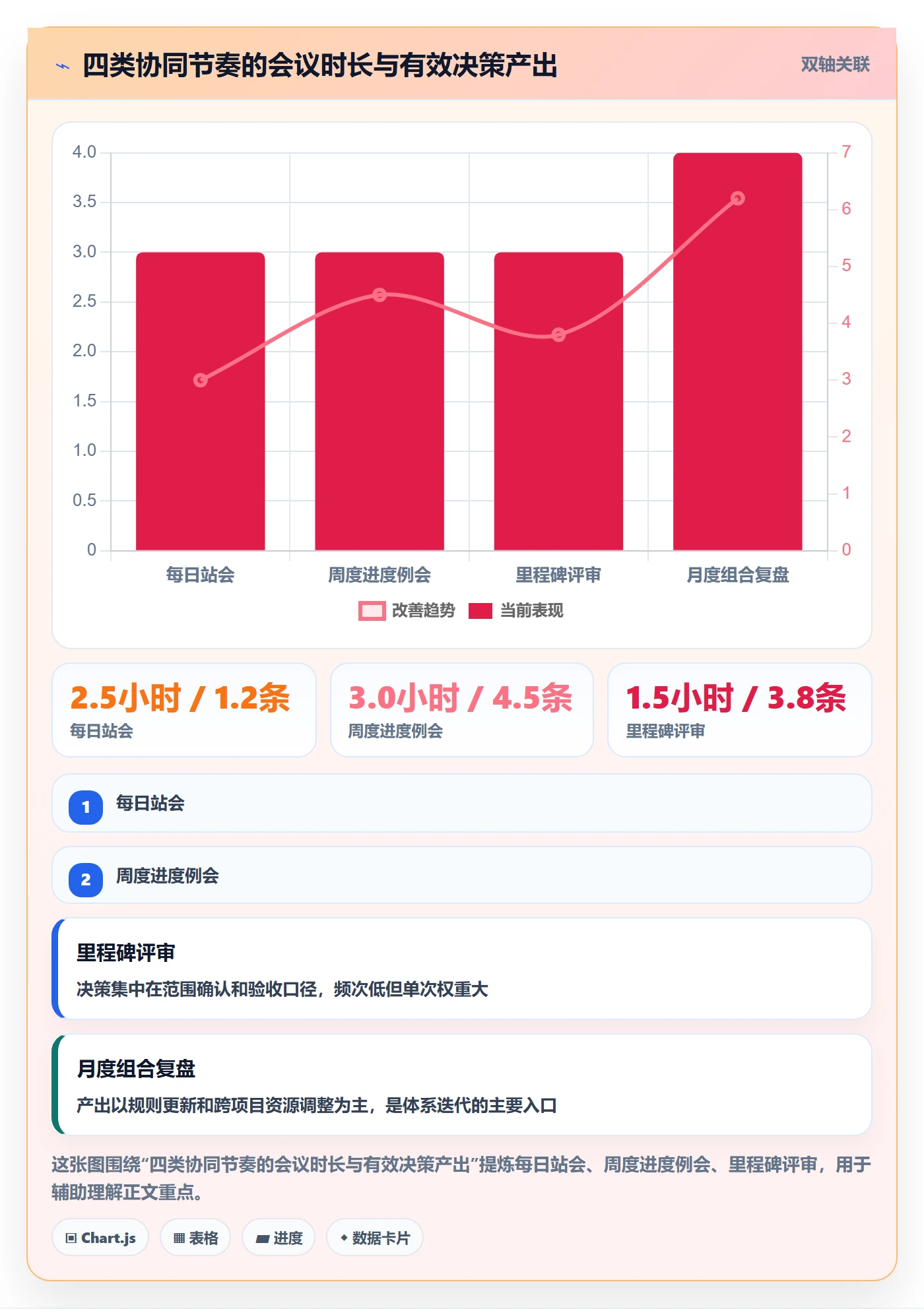 进度跟踪进度日志全流程:PMO协同管理与一文讲清