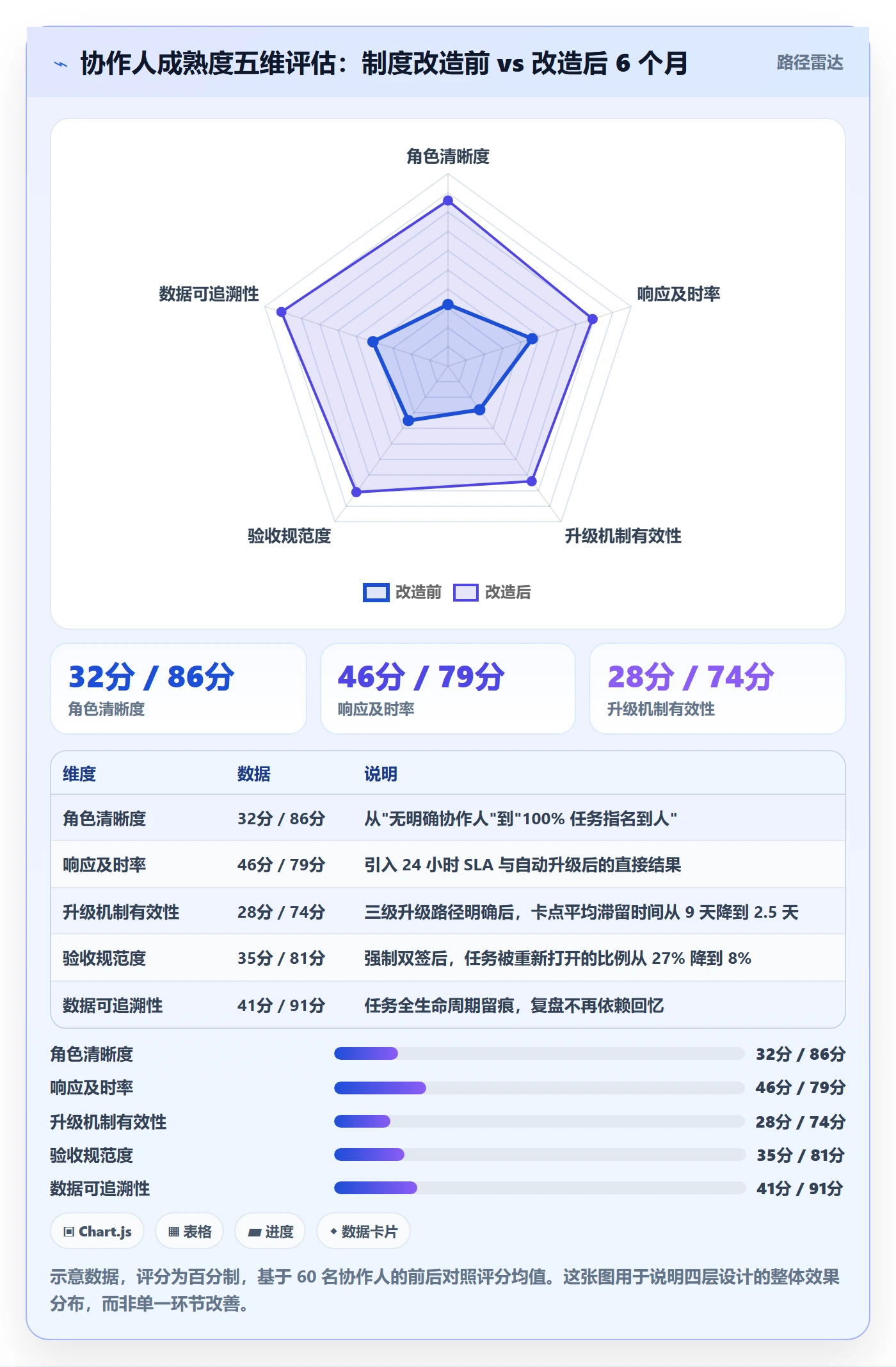 协作人怎么做?跨部门团队制度设计:任务管理从0到1