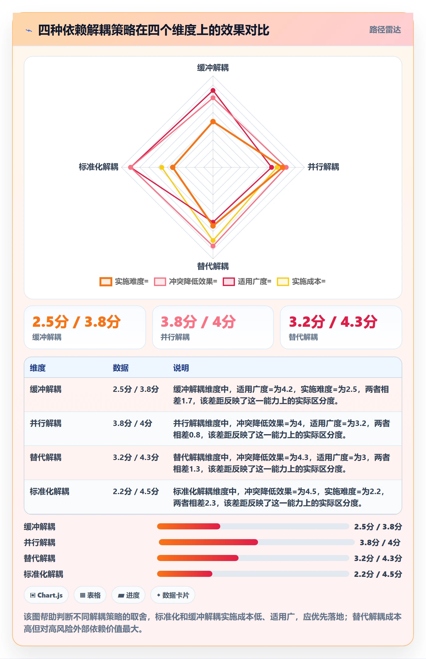 任务依赖依赖冲突全流程:PMO风险控制与一文讲清