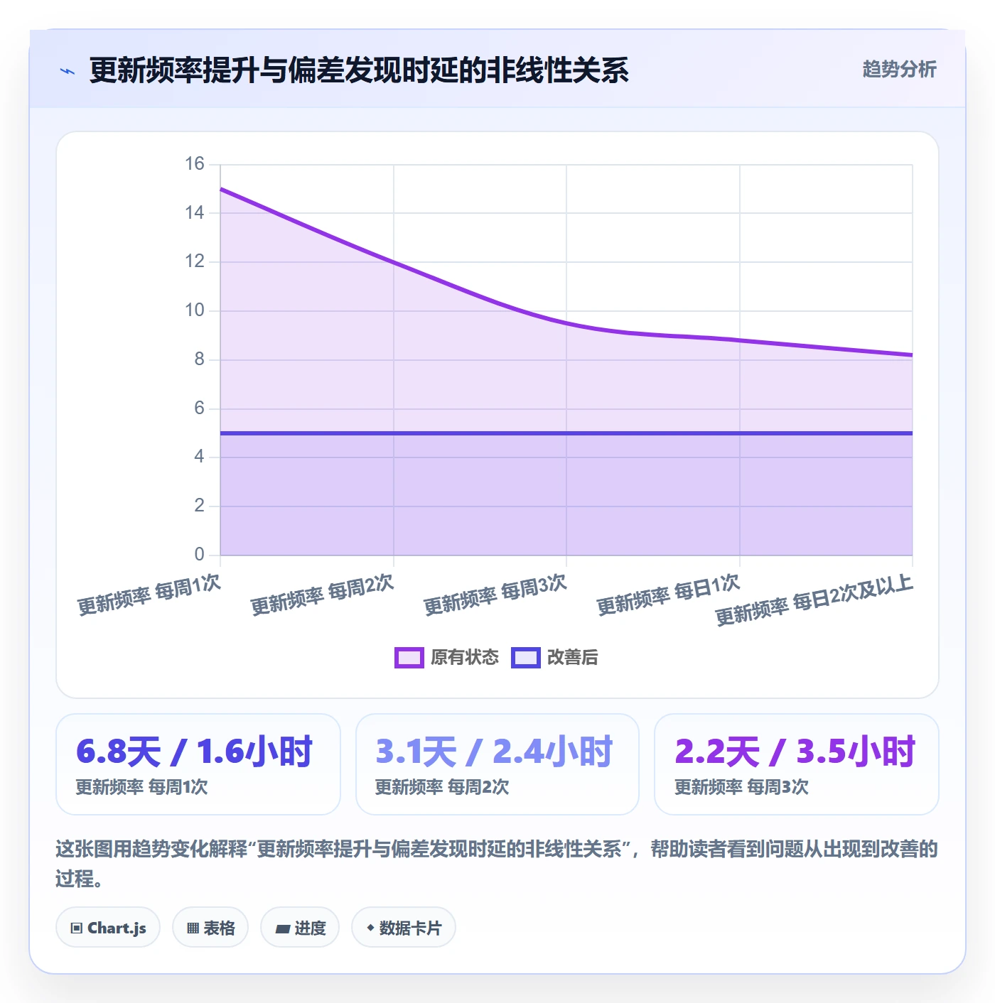 进度更新流程与规范：项目负责人进度管理流程优化关键指标