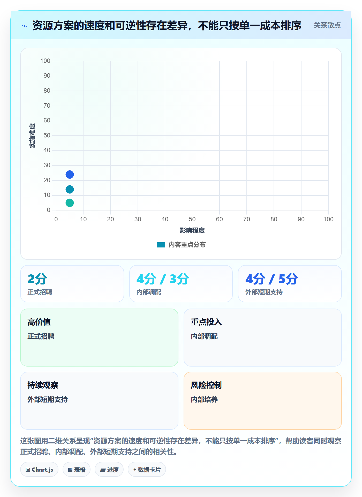 人力资源计划如何做好人力规划?实施团队风险控制与操作步骤