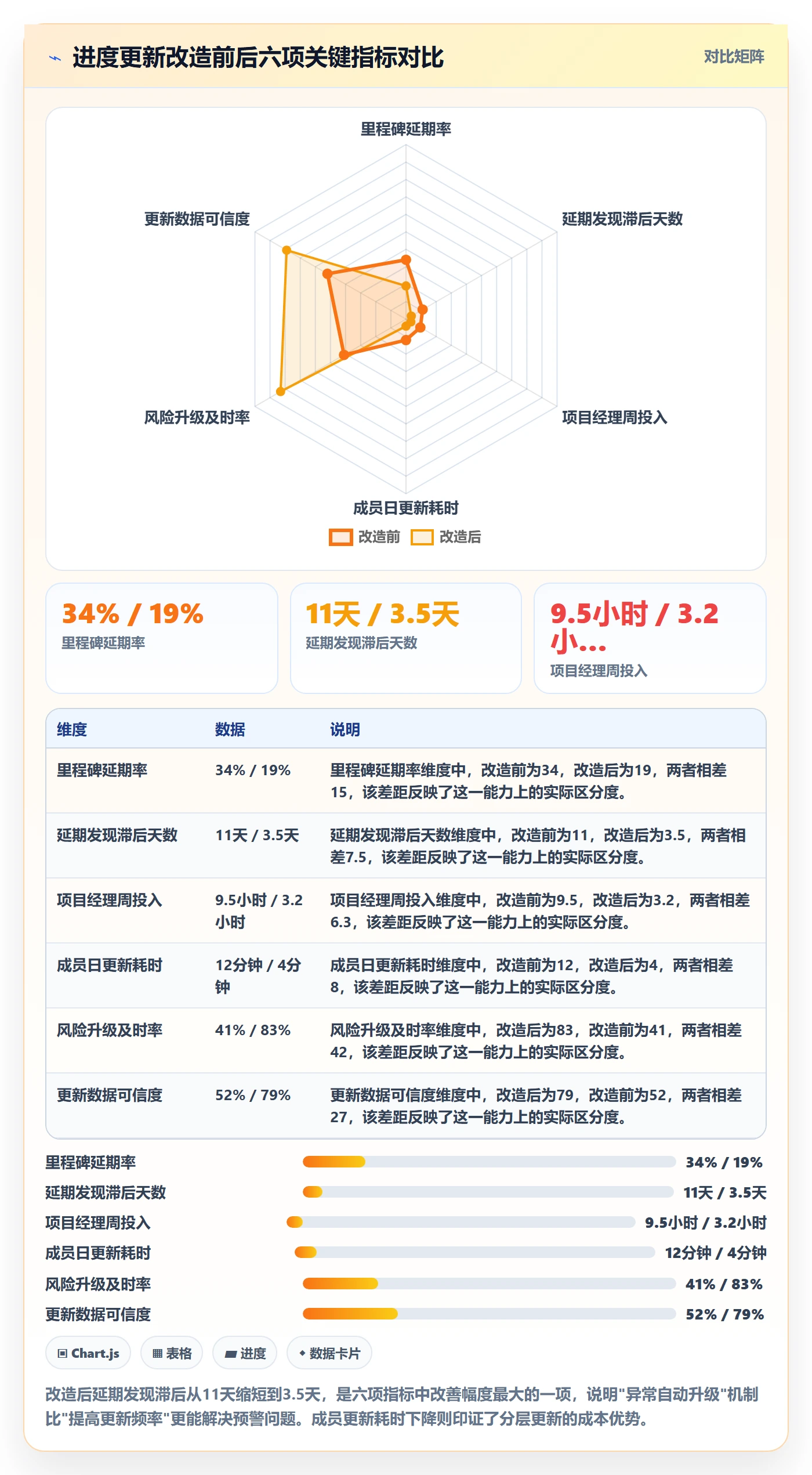 进度更新最佳实践:项目成员进度管理制度设计,常见问题