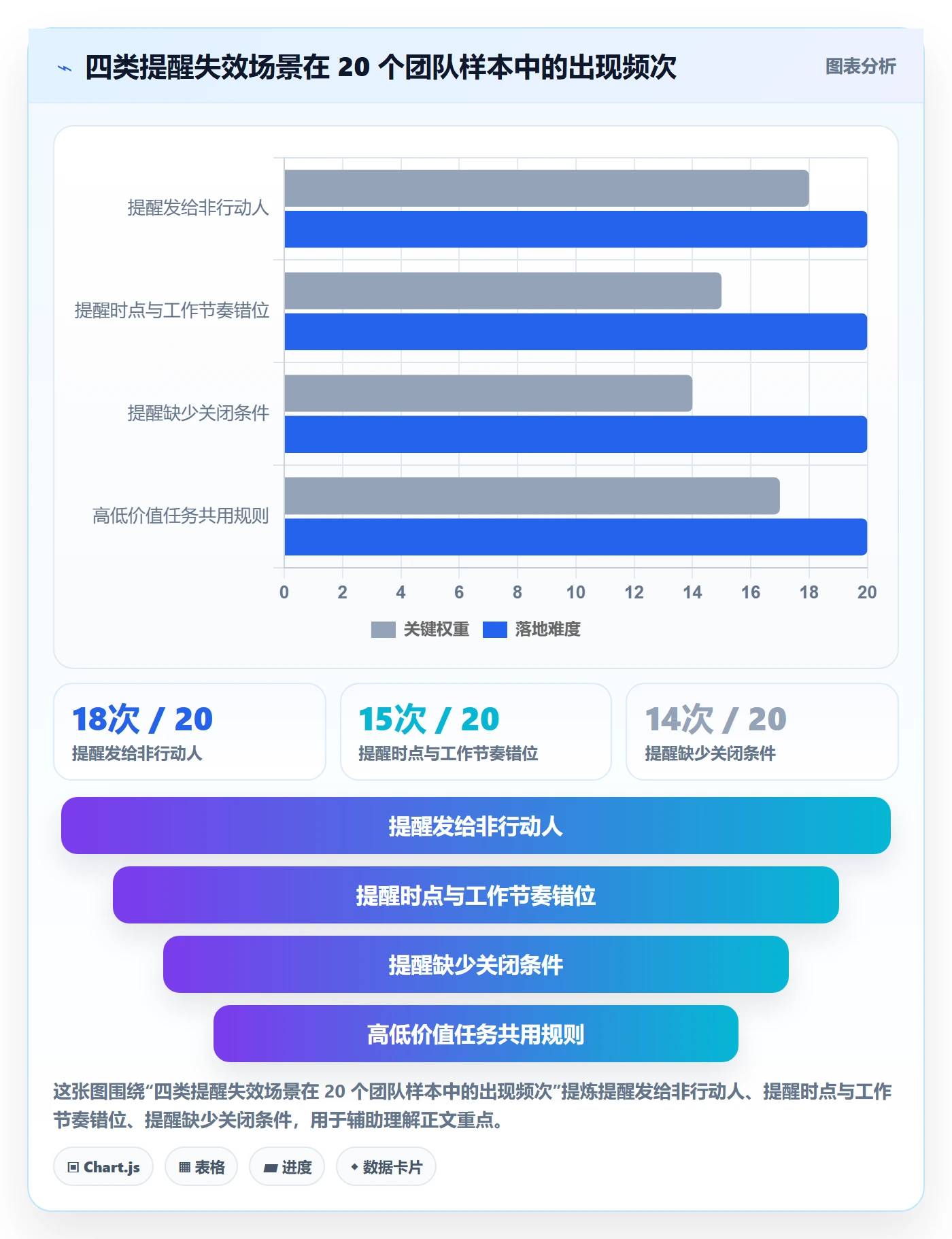 自动提醒管理方法大全：项目负责人任务提醒流程优化落地清单