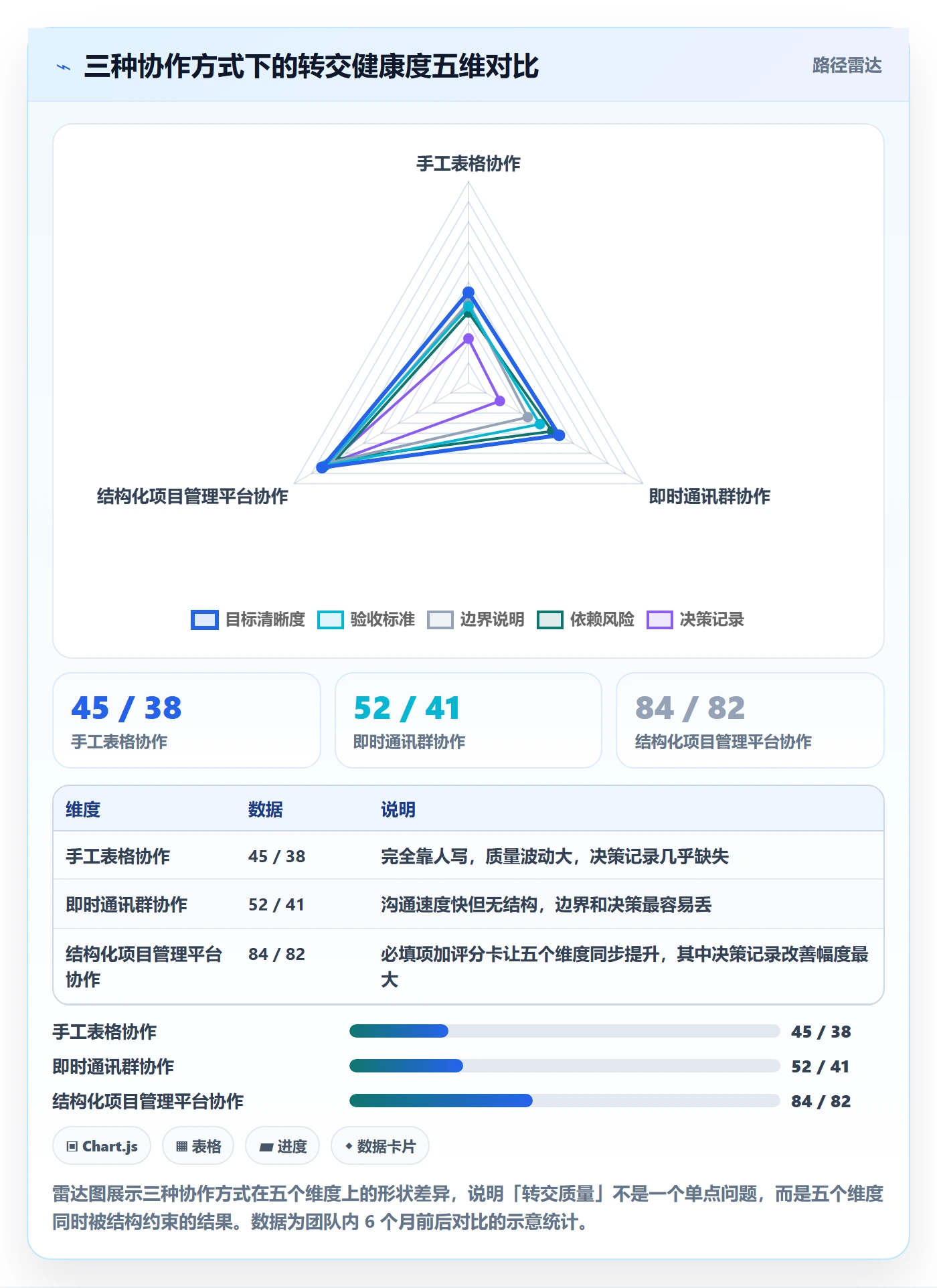 转交最佳实践：产品经理任务分派数据分析，常见问题
