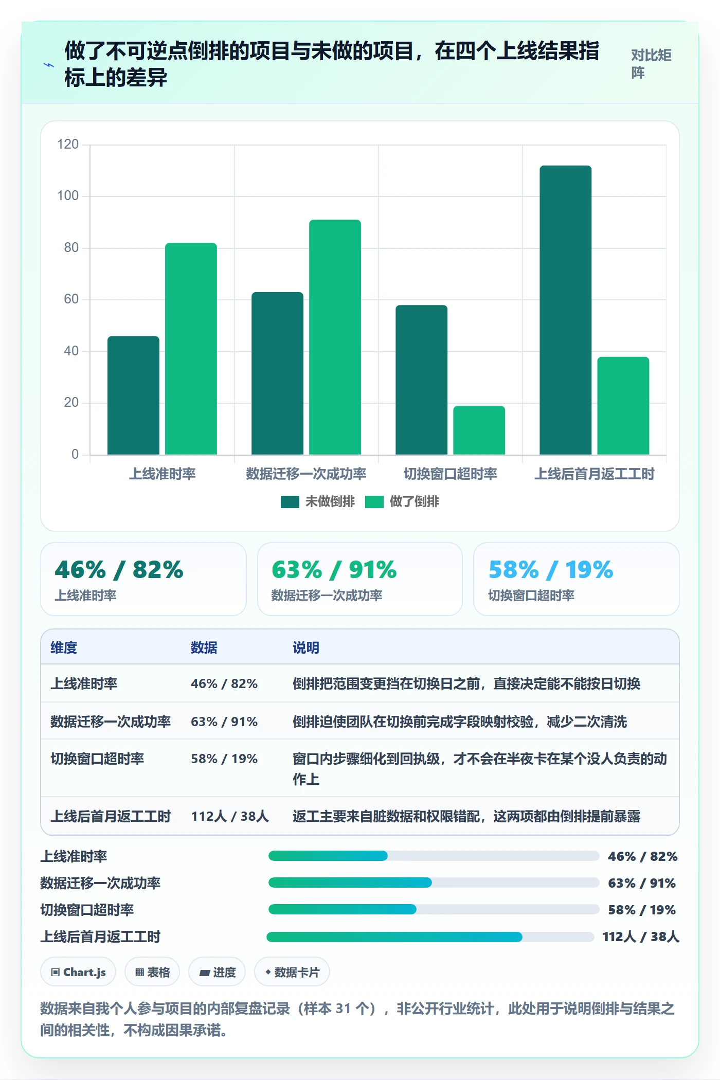 实施计划怎么做？项目经理实操方法：项目规划从0到1
