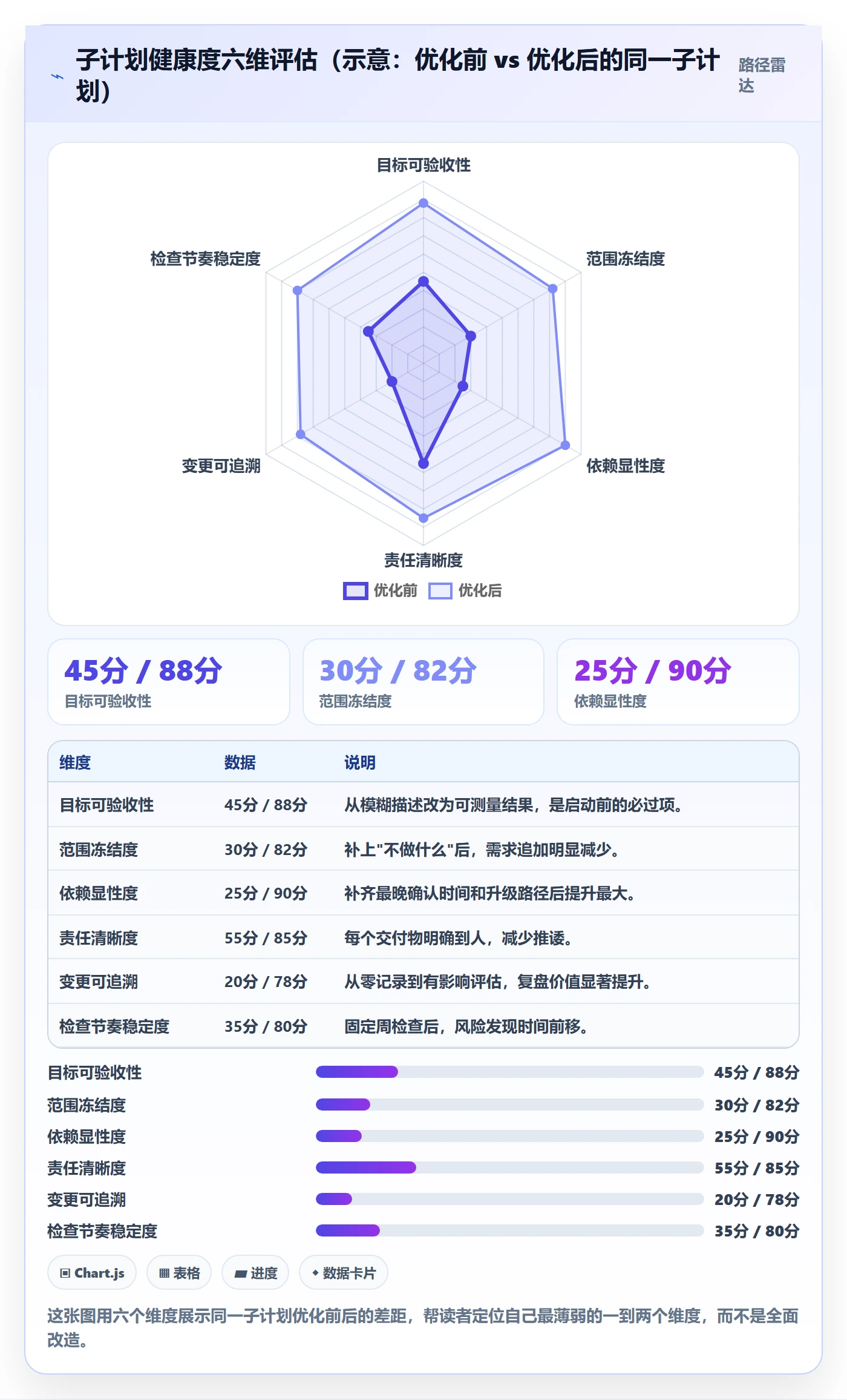 子计划实操方法：产品经理提升项目规划效率的入门指南方法与模板