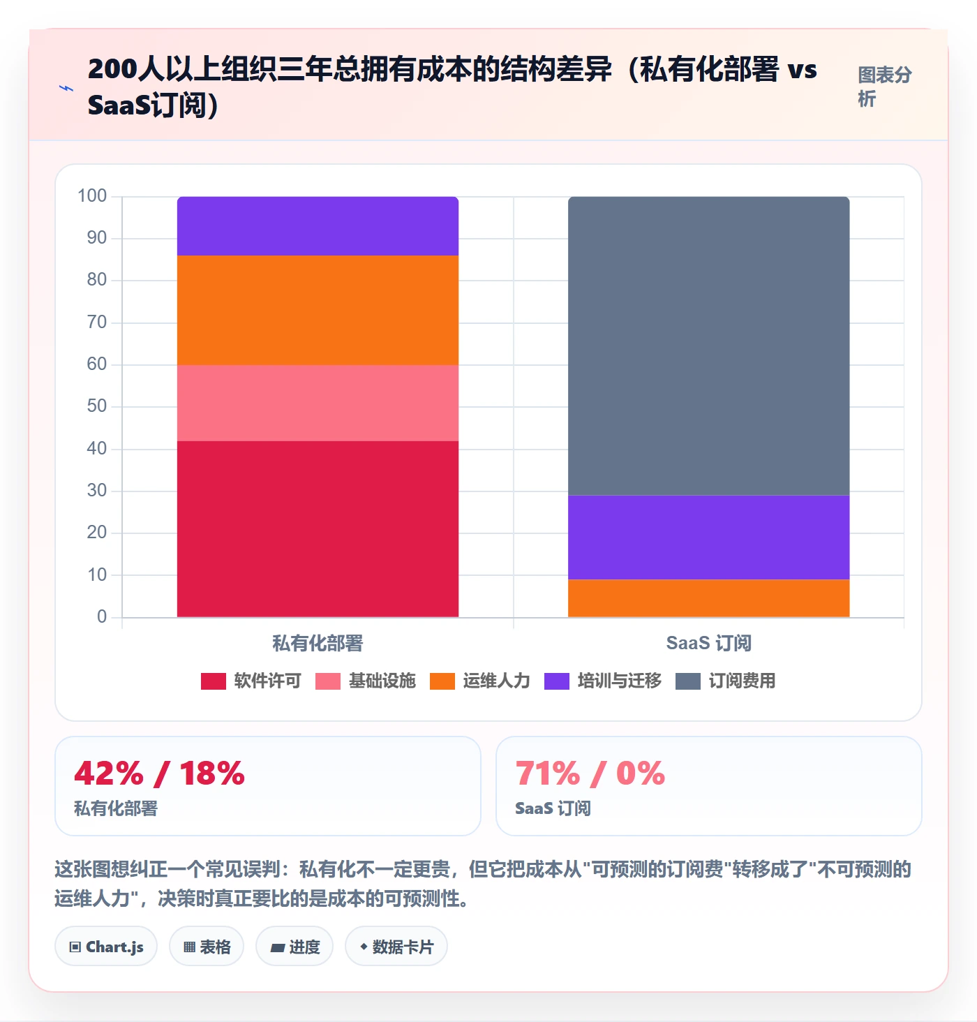 关注人怎么做?产品经理协同管理:任务管理从0到1