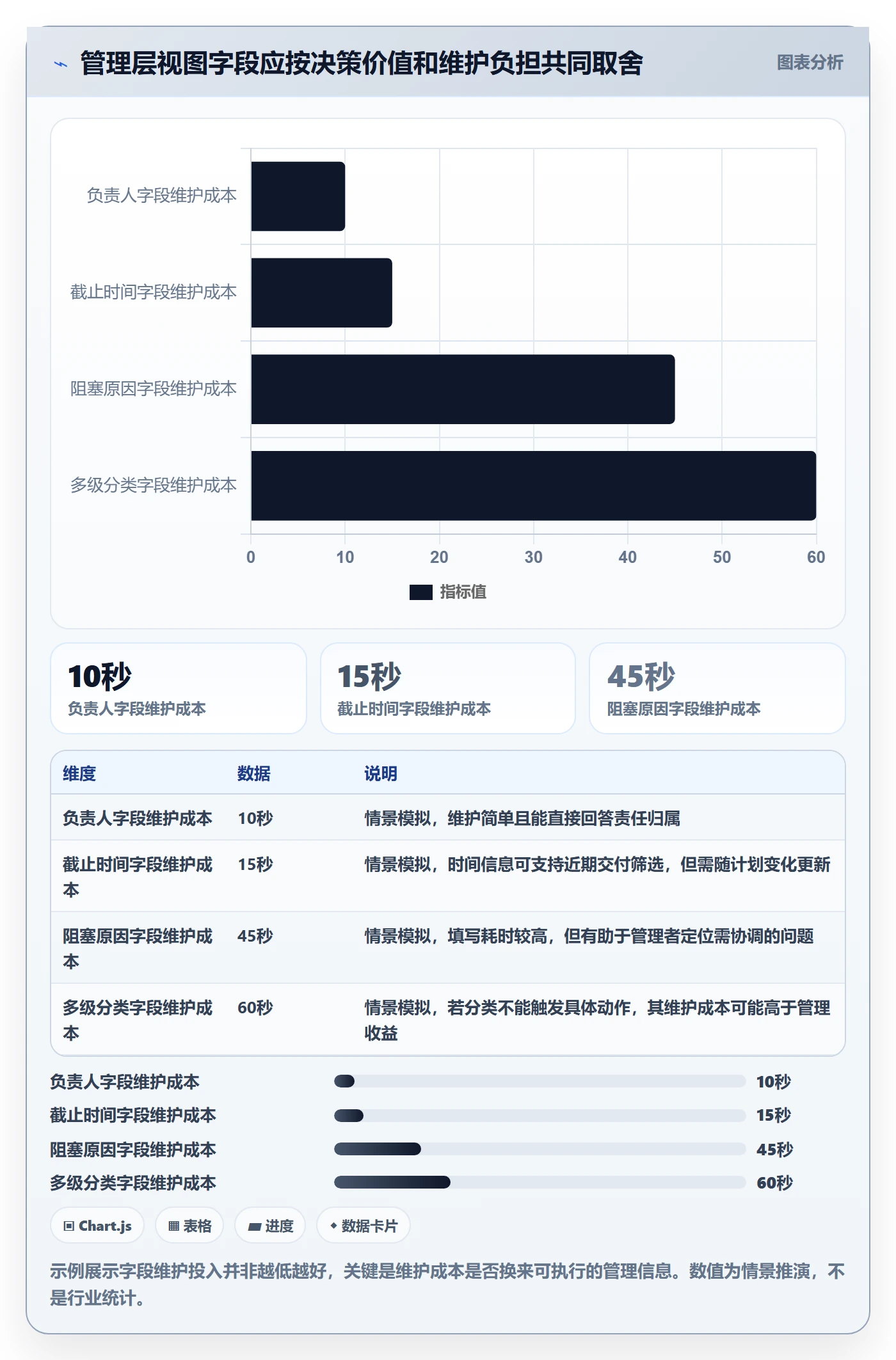 任务列表最佳实践:管理层列表视图效率提升,常见问题
