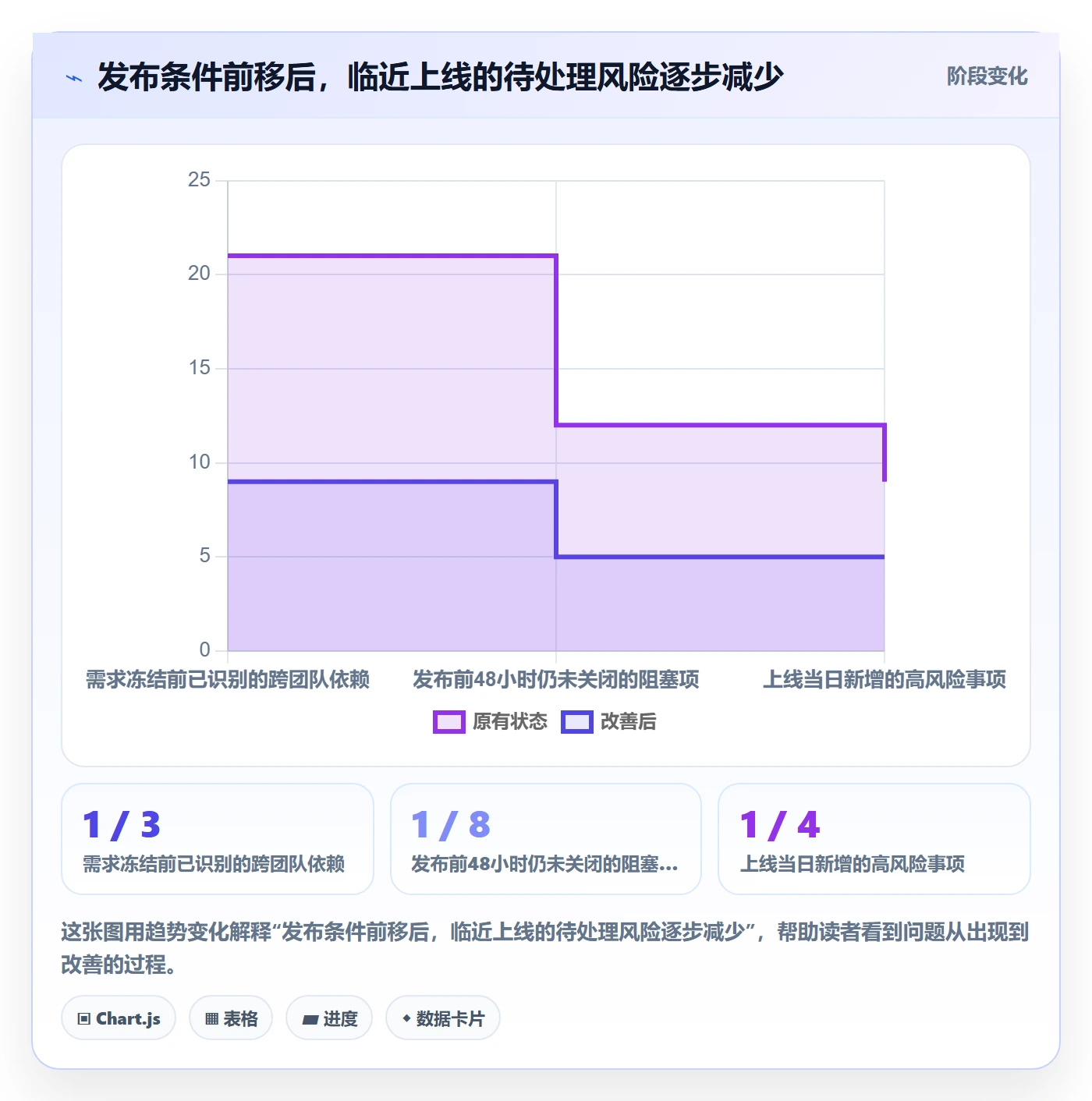 Release落地方案：跨部门团队开展版本管理的最佳实践案例解析