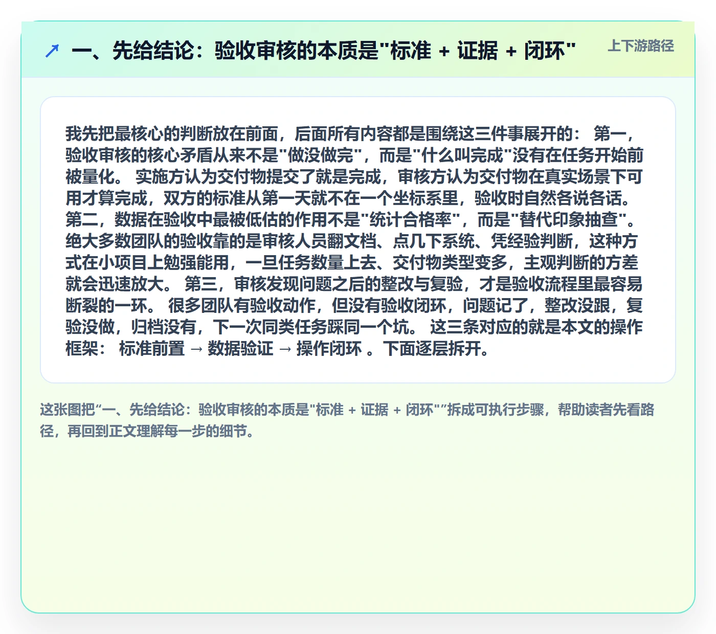 任务验收如何做好审核？实施团队数据分析与操作步骤