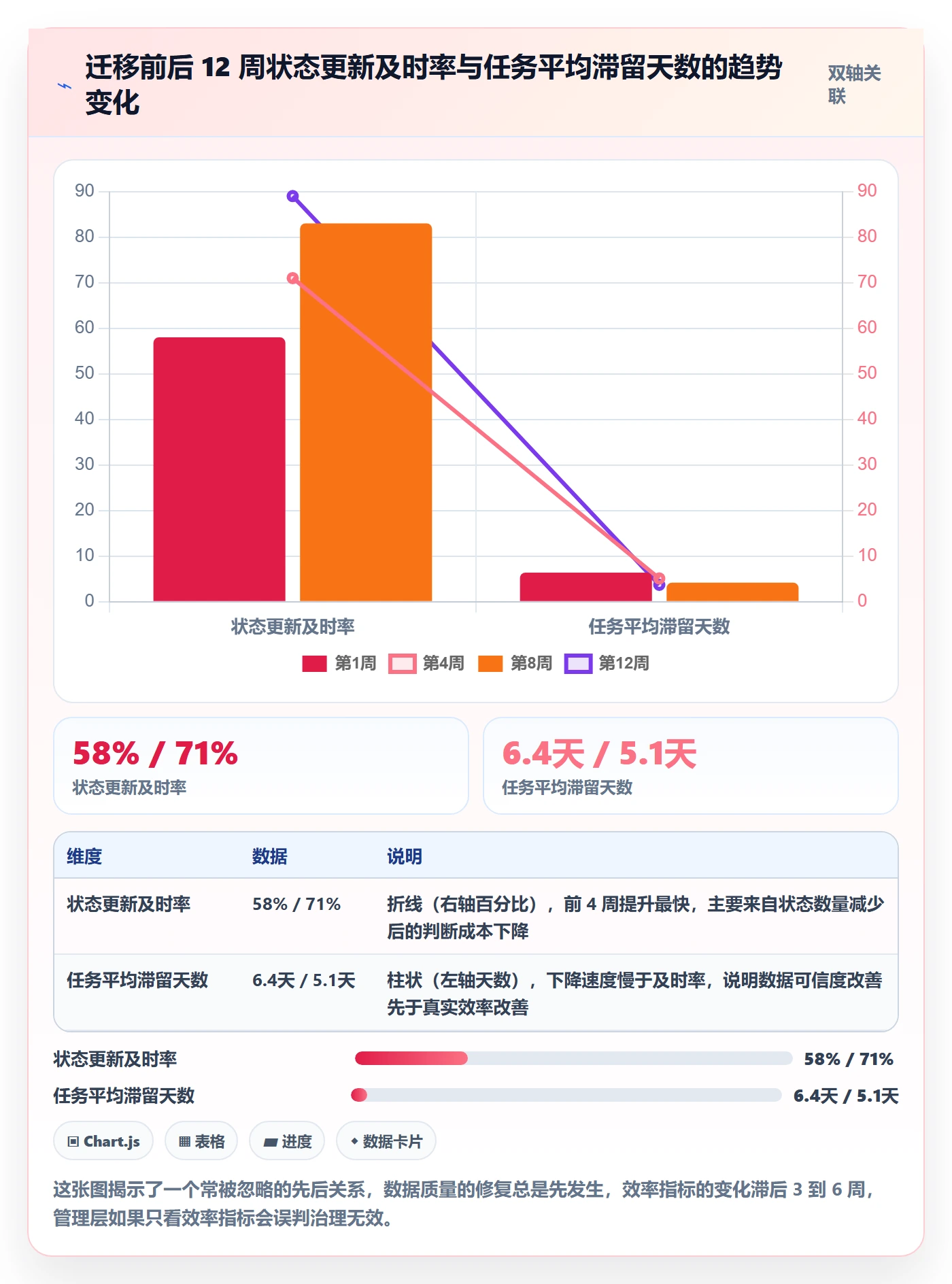 状态怎么做?项目经理制度设计:任务属性从0到1