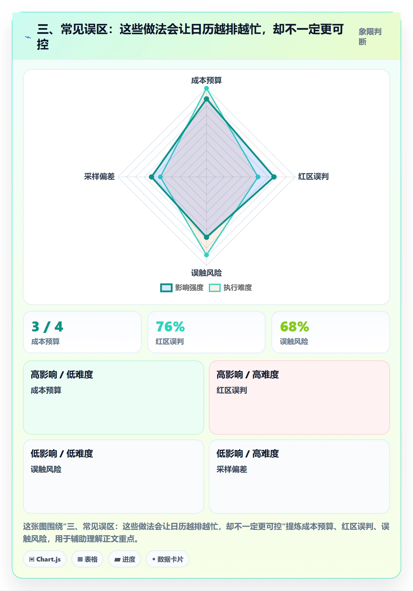 三、常见误区:这些做法会让日历越排越忙,却不一定更可控