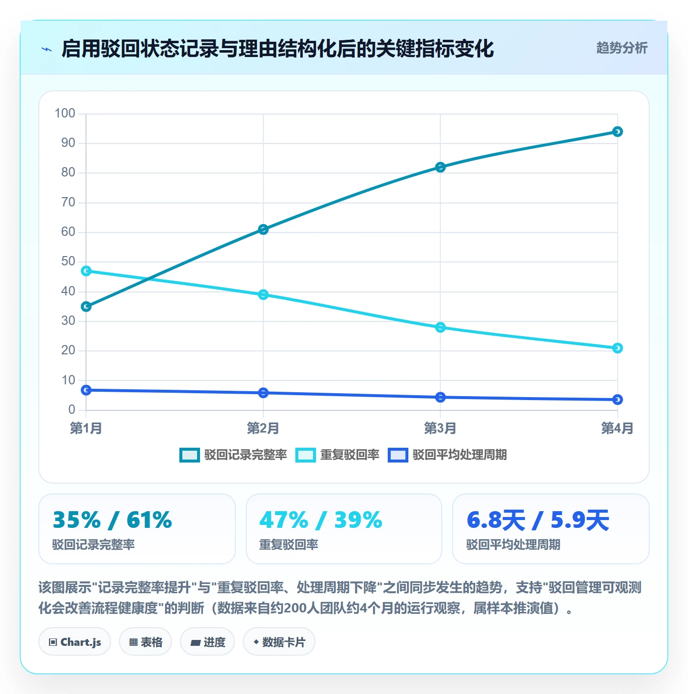 驳回管理指南：项目负责人如何做好任务验收，协同管理全流程