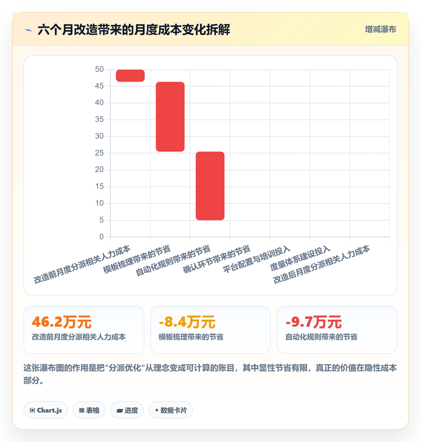 指派落地方案:项目经理开展任务分派的流程优化案例解析